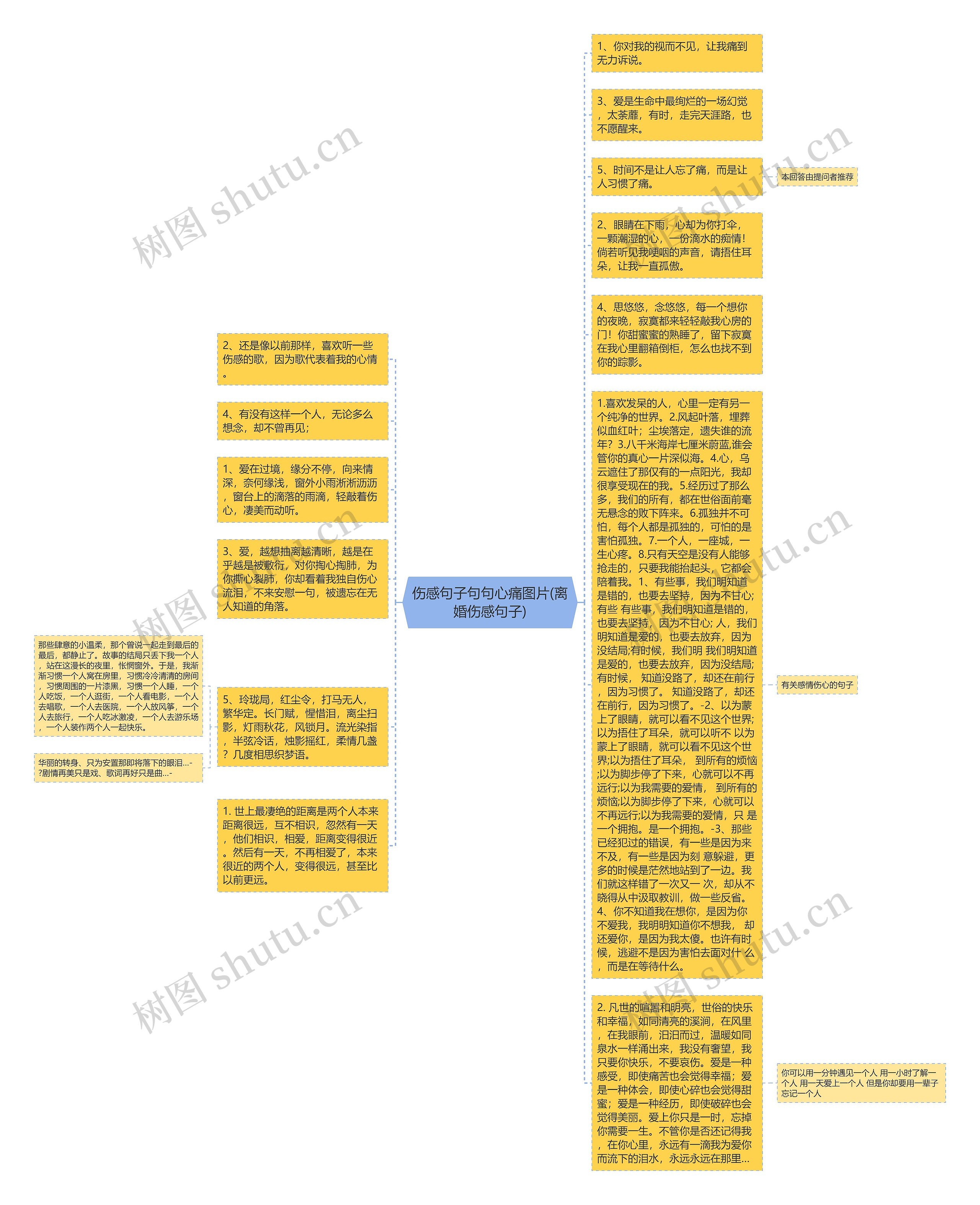 伤感句子句句心痛图片(离婚伤感句子)思维导图