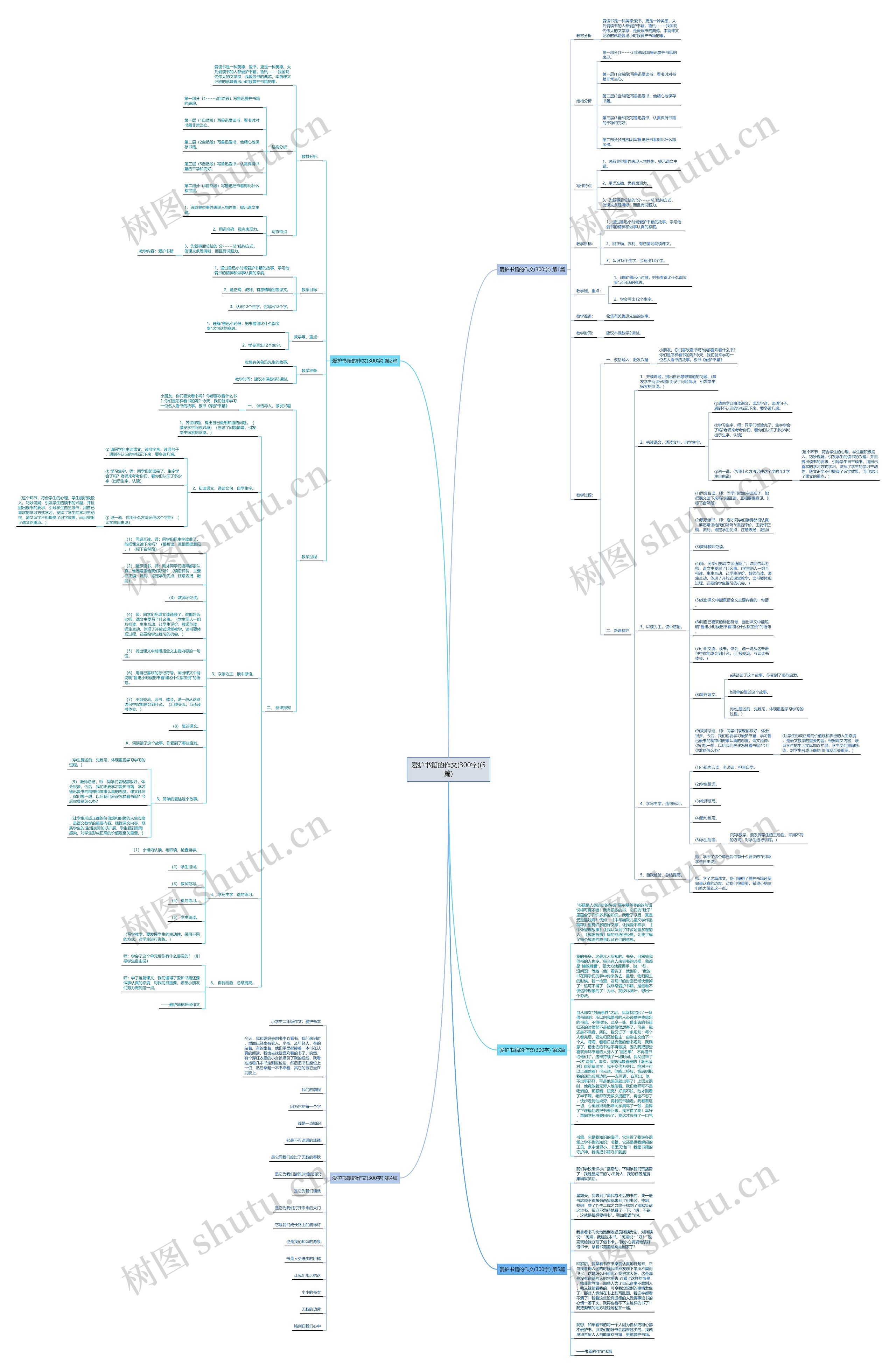 爱护书籍的作文(300字)(5篇) 爱护书籍的作文(300字)(5篇)