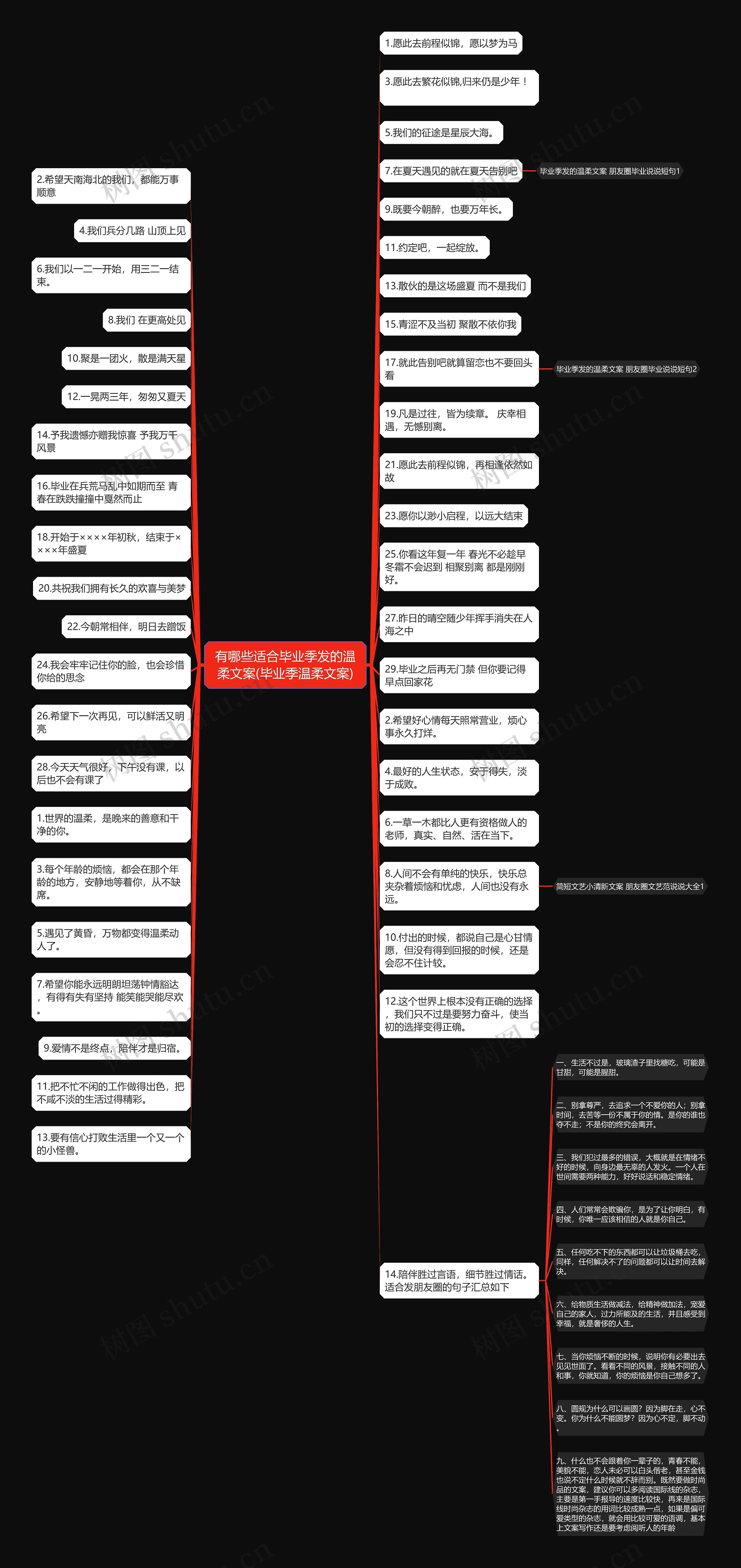 有哪些适合毕业季发的温柔文案(毕业季温柔文案)思维导图