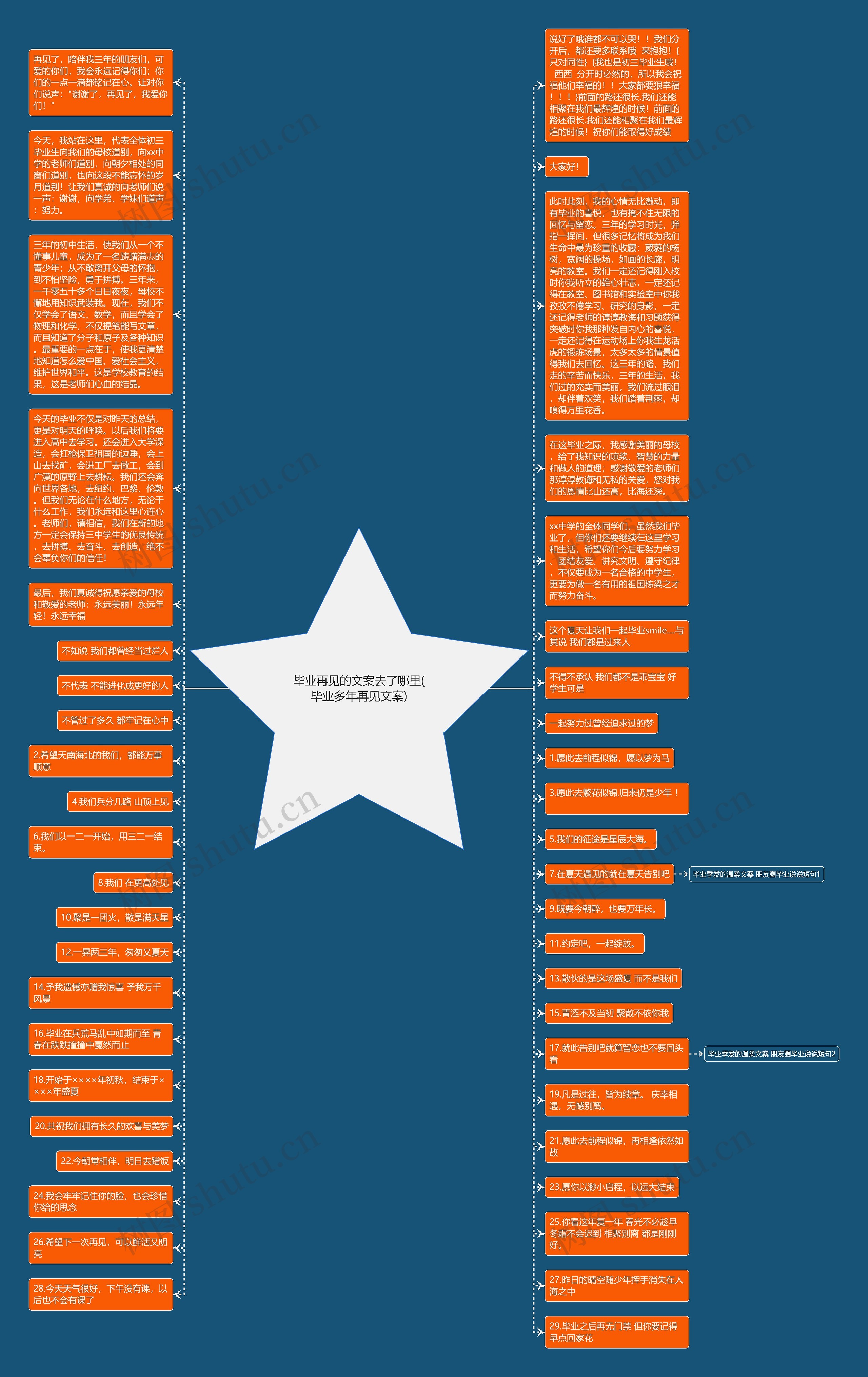 毕业再见的文案去了哪里(毕业多年再见文案)思维导图