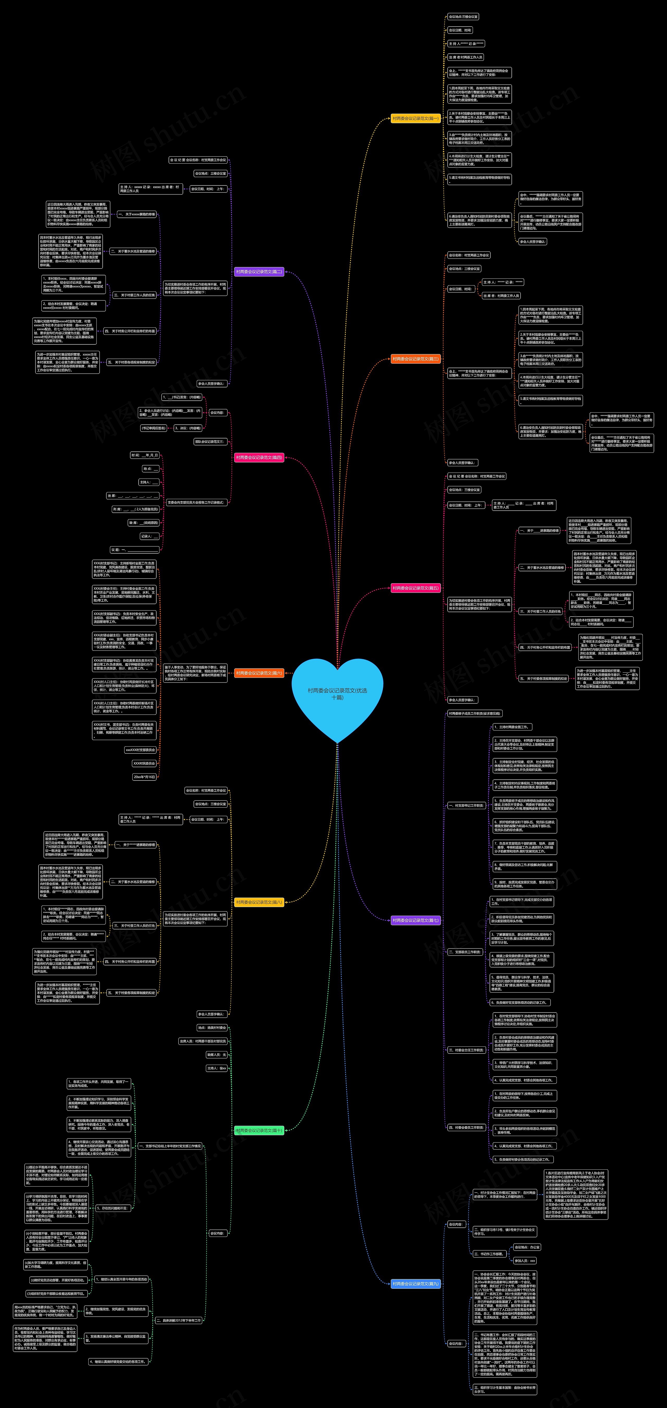 村两委会议记录范文(优选十篇) 村两委会议记录范文(优选十篇)
