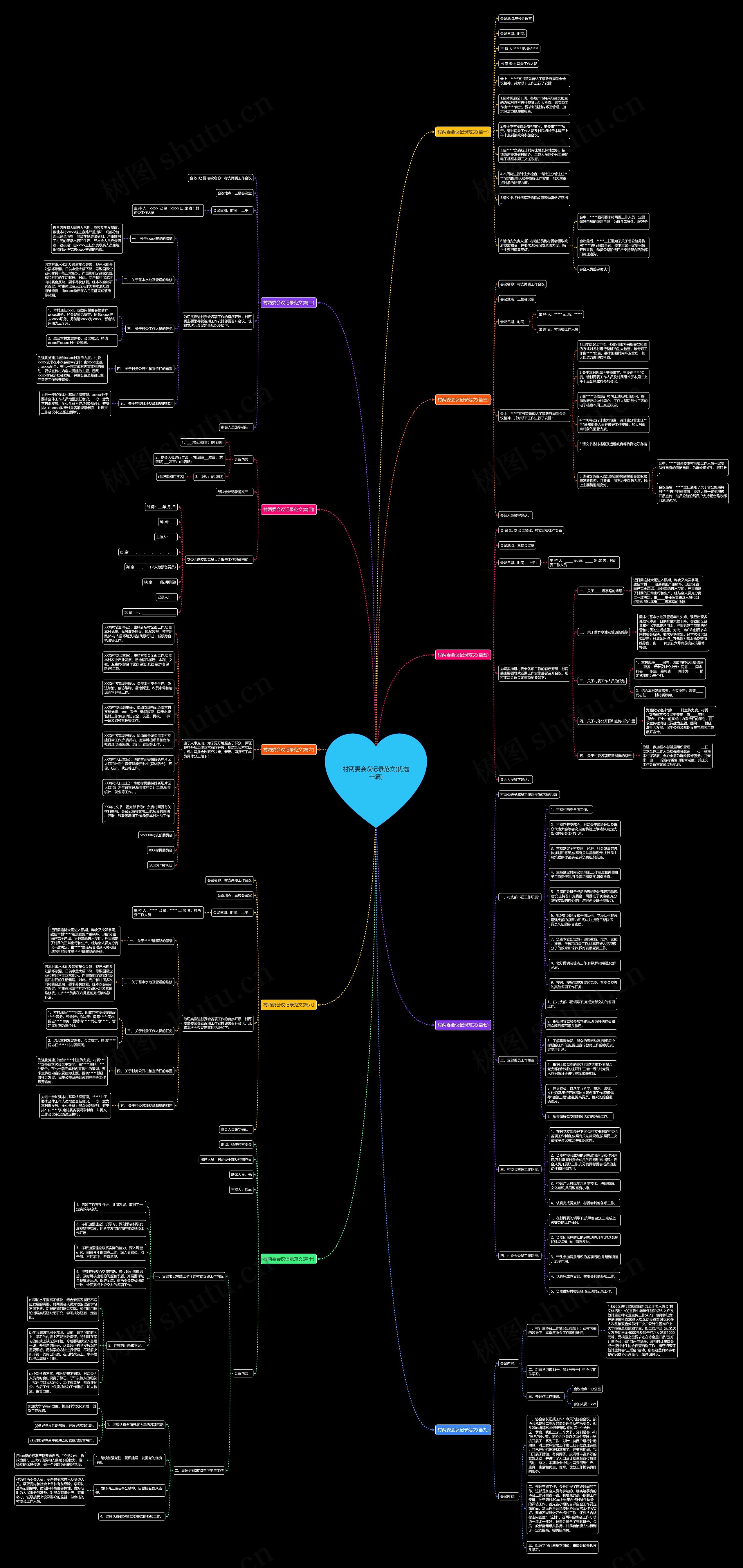 村两委会议记录范文(优选十篇)思维导图