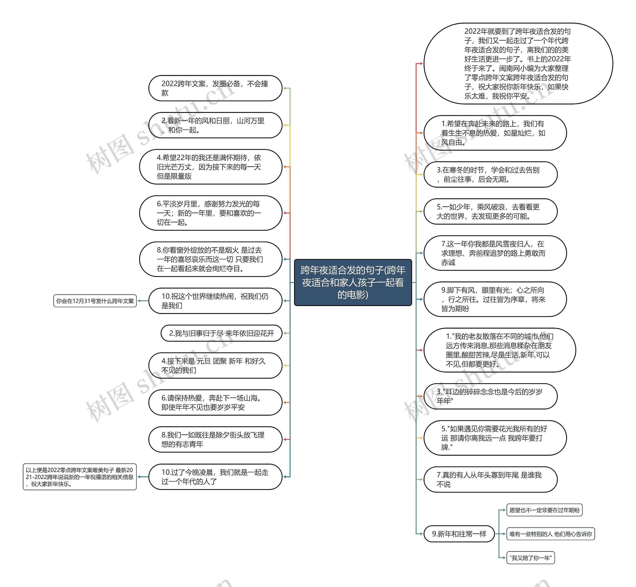 跨年夜适合发的句子(跨年夜适合和家人孩子一起看的电影)