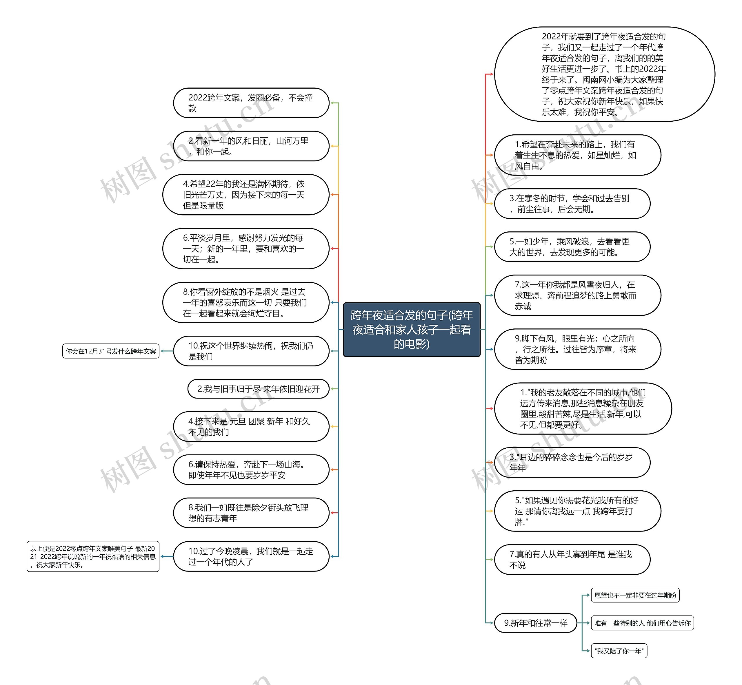 跨年夜适合发的句子(跨年夜适合和家人孩子一起看的电影)思维导图