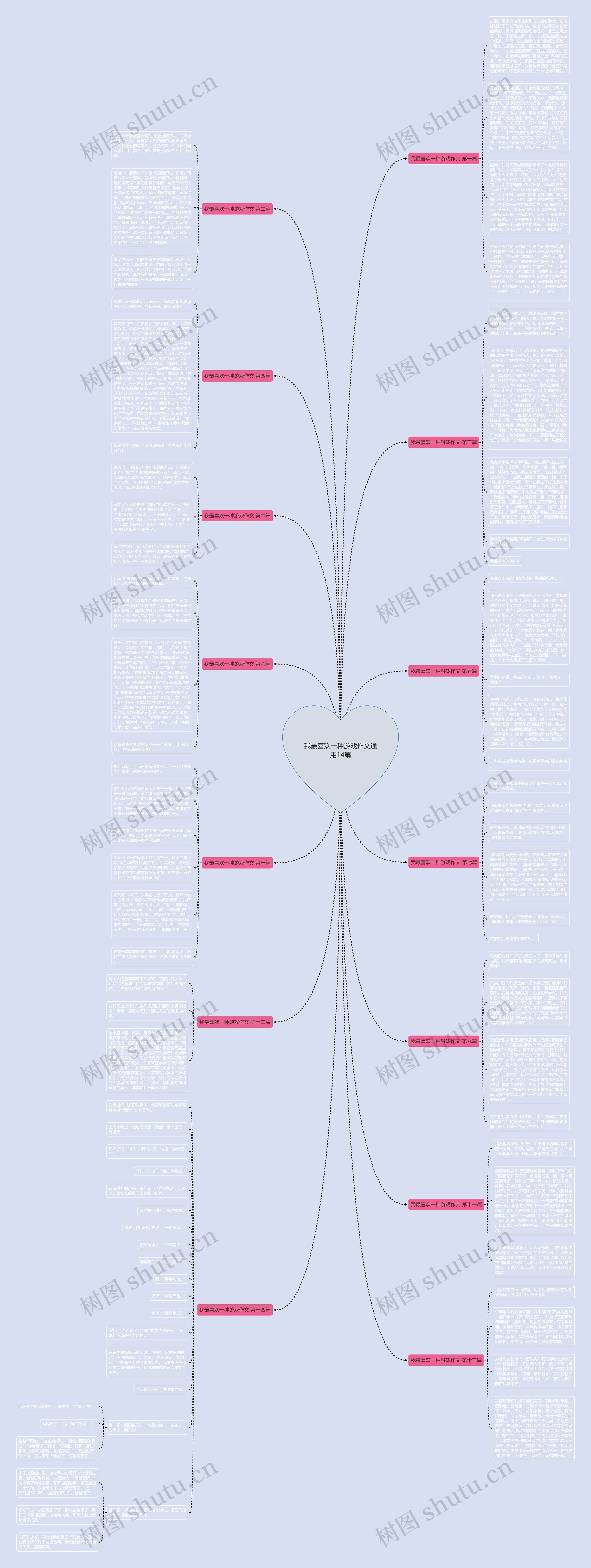 我最喜欢一种游戏作文通用14篇思维导图