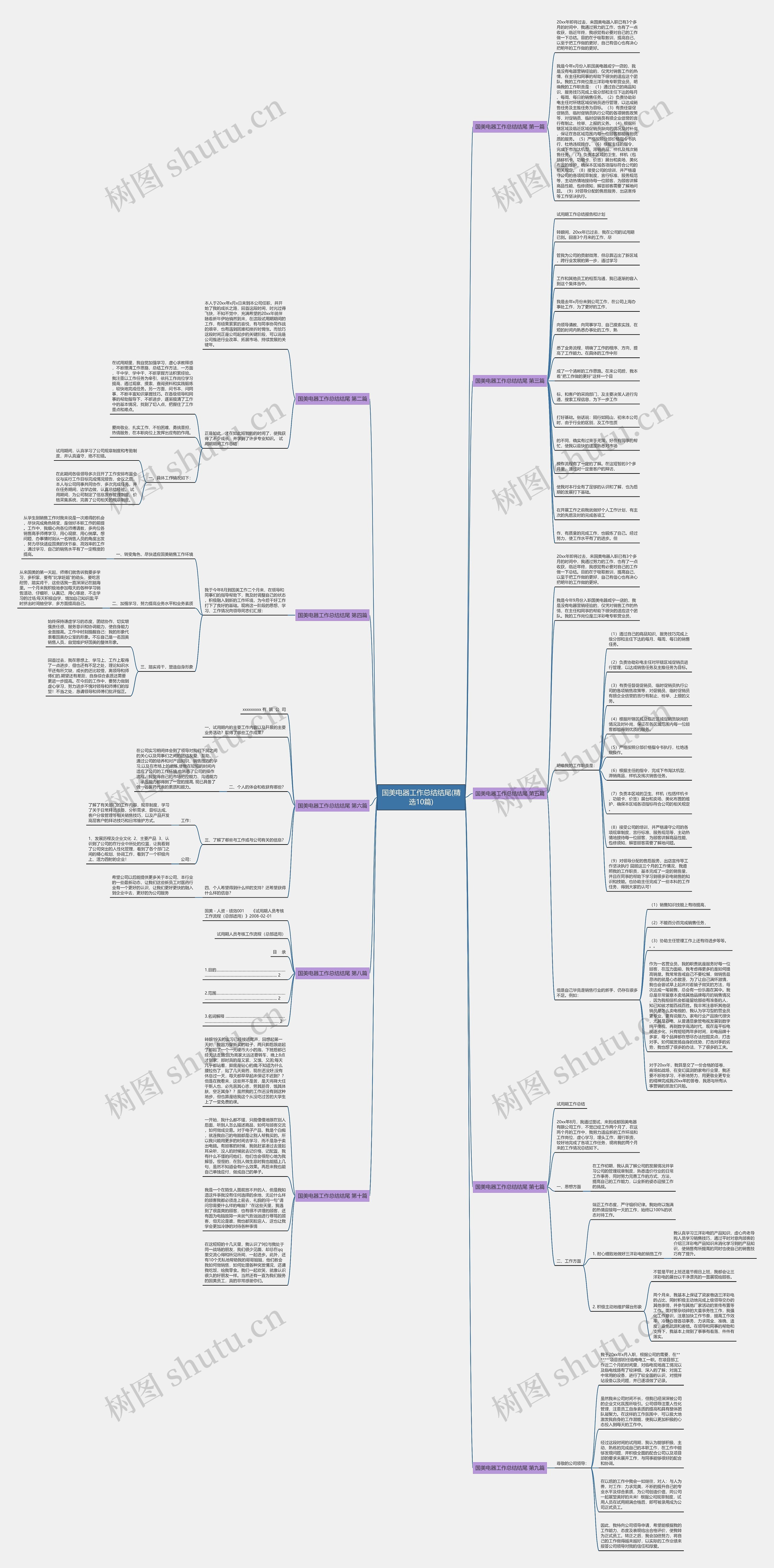 国美电器工作总结结尾(精选10篇)思维导图