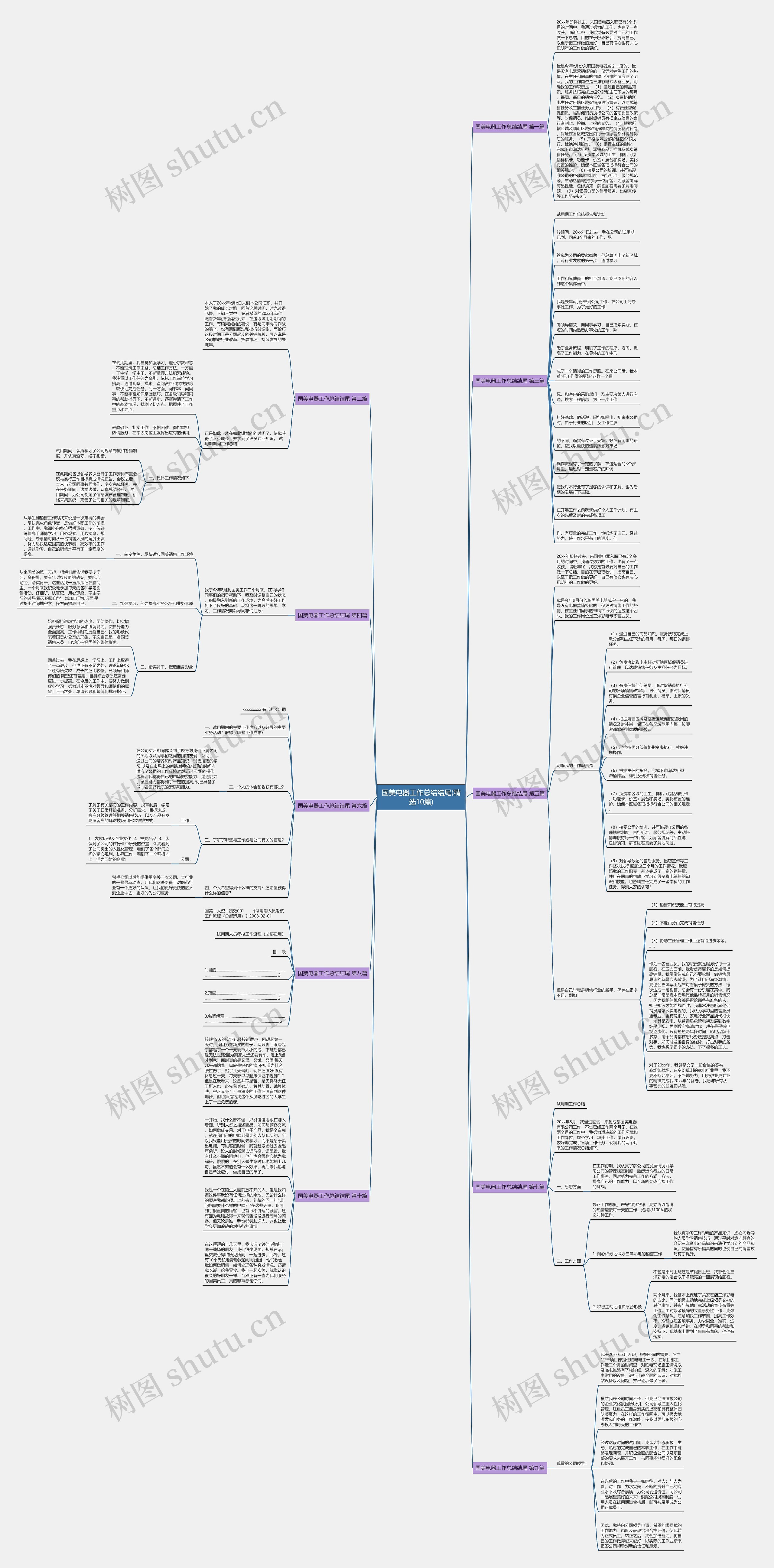 国美电器工作总结结尾(精选10篇) 国美电器工作总结结尾(精选10篇)