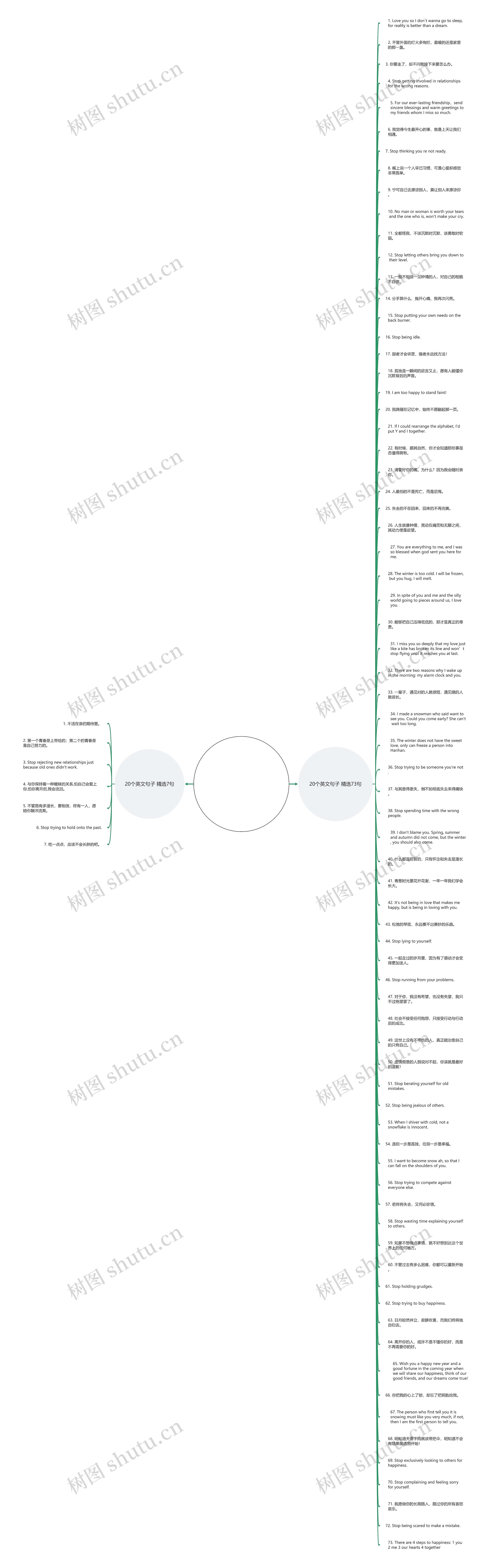 20个英文句子精选80句思维导图