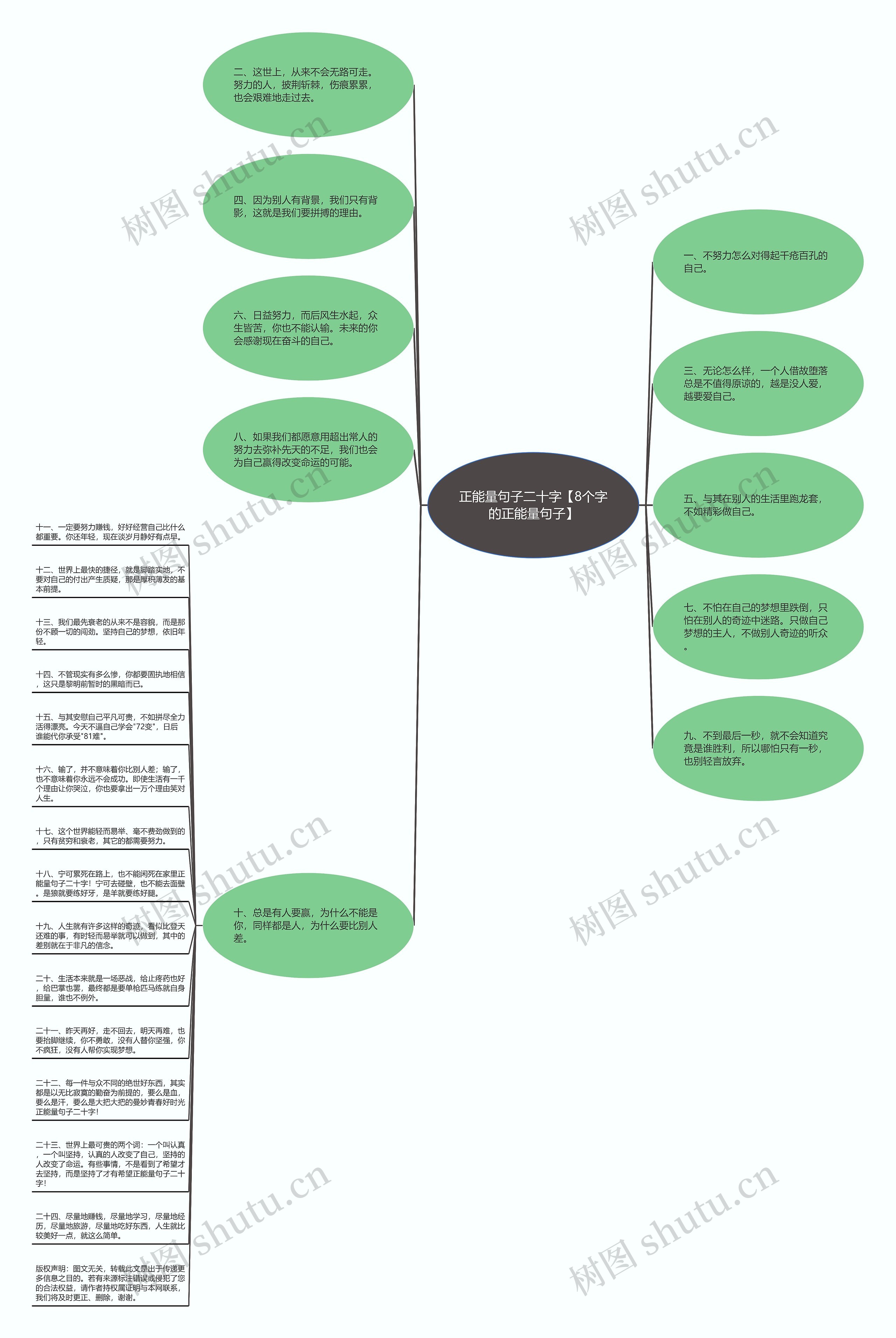 正能量句子二十字【8个字的正能量句子】思维导图
