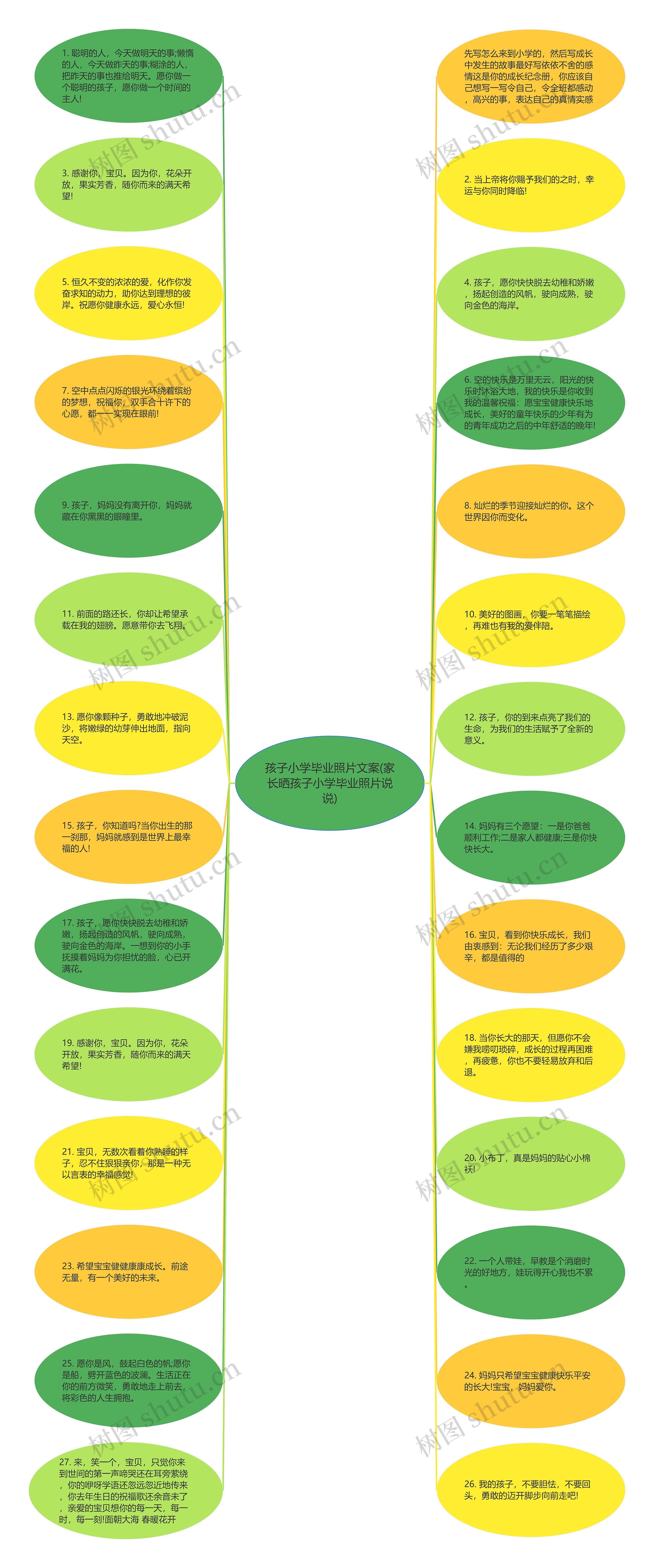 孩子小学毕业照片文案(家长晒孩子小学毕业照片说说)思维导图
