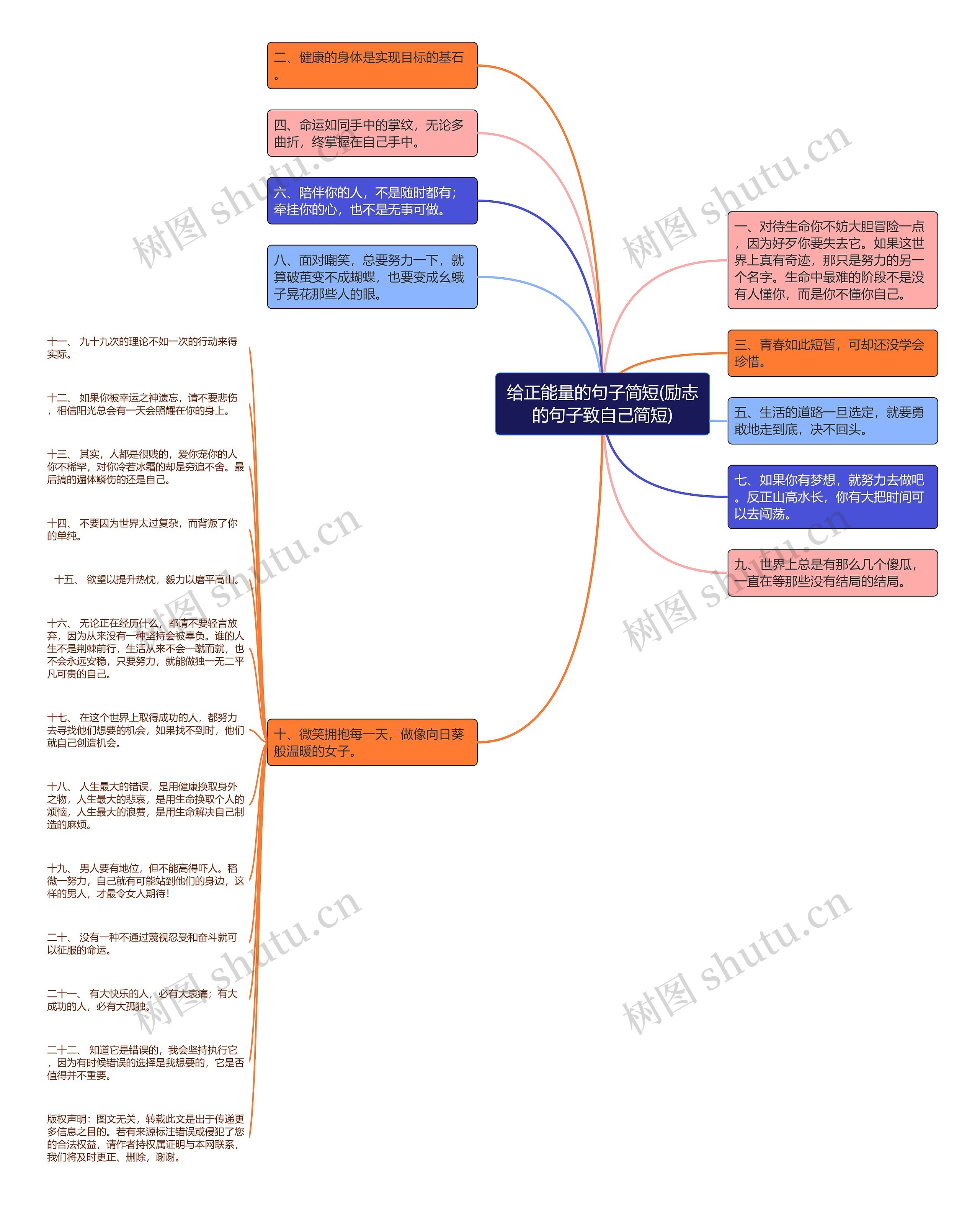 给正能量的句子简短(励志的句子致自己简短)思维导图