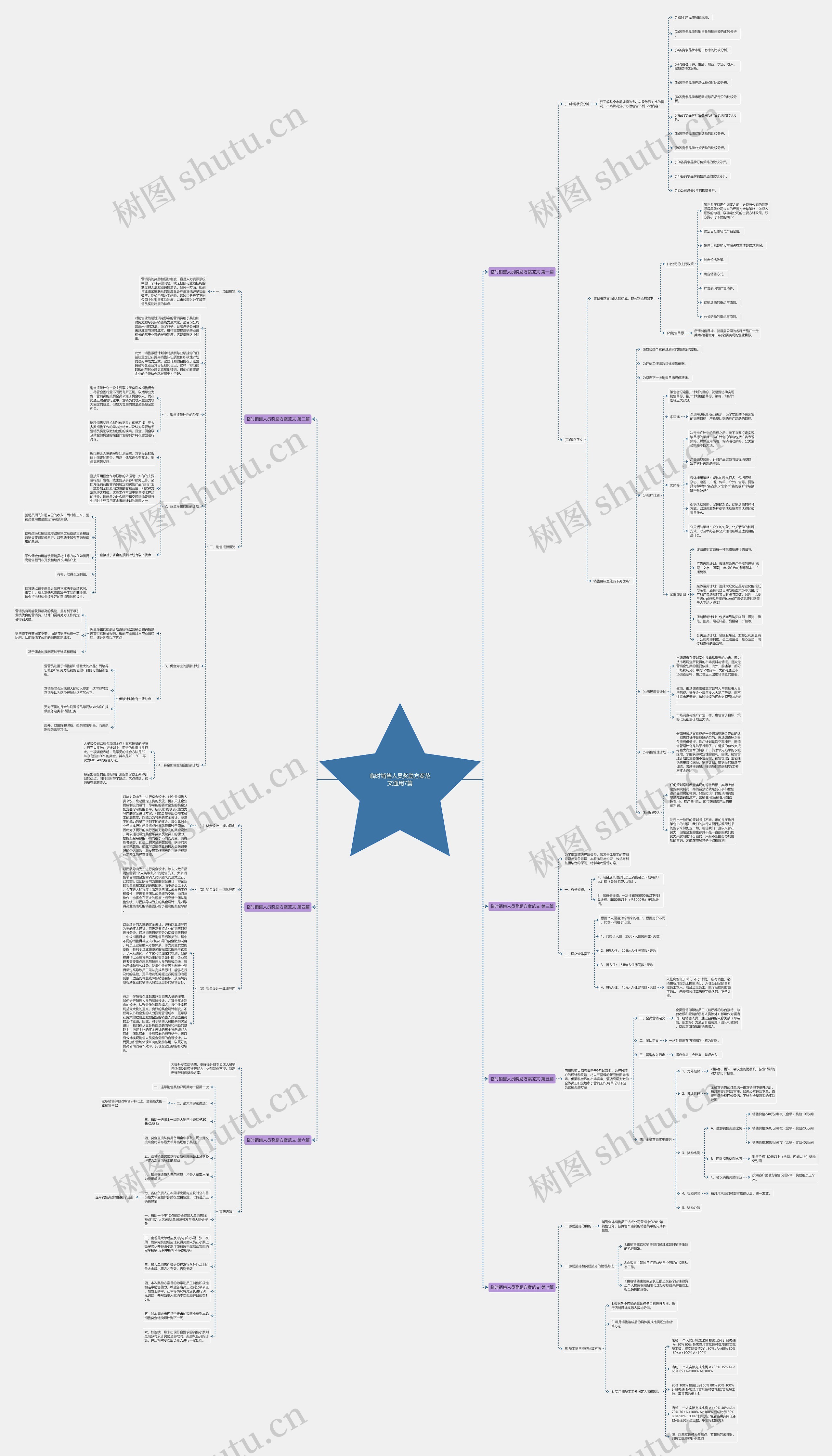 临时销售人员奖励方案范文通用7篇 临时销售人员奖励方案范文通用7篇