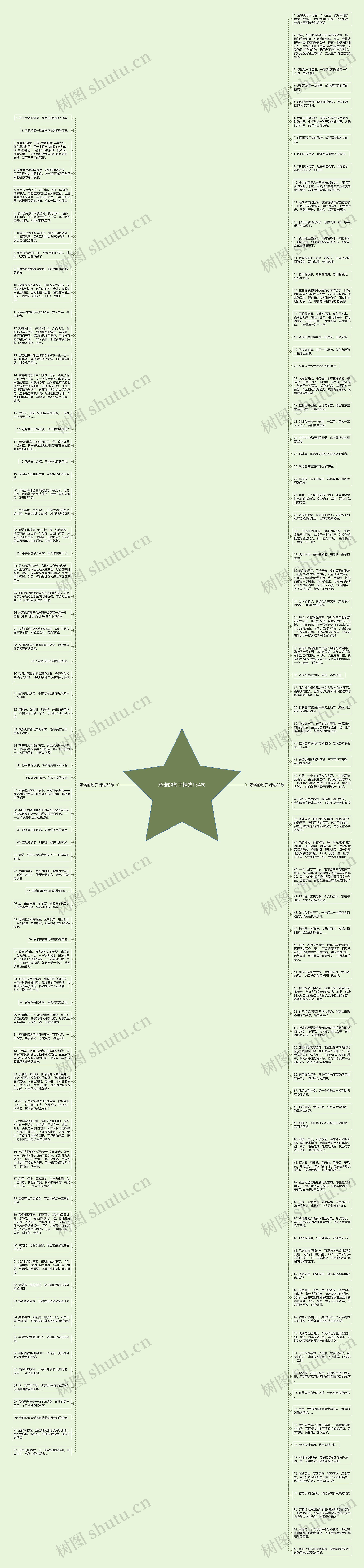 承诺的句子精选154句思维导图