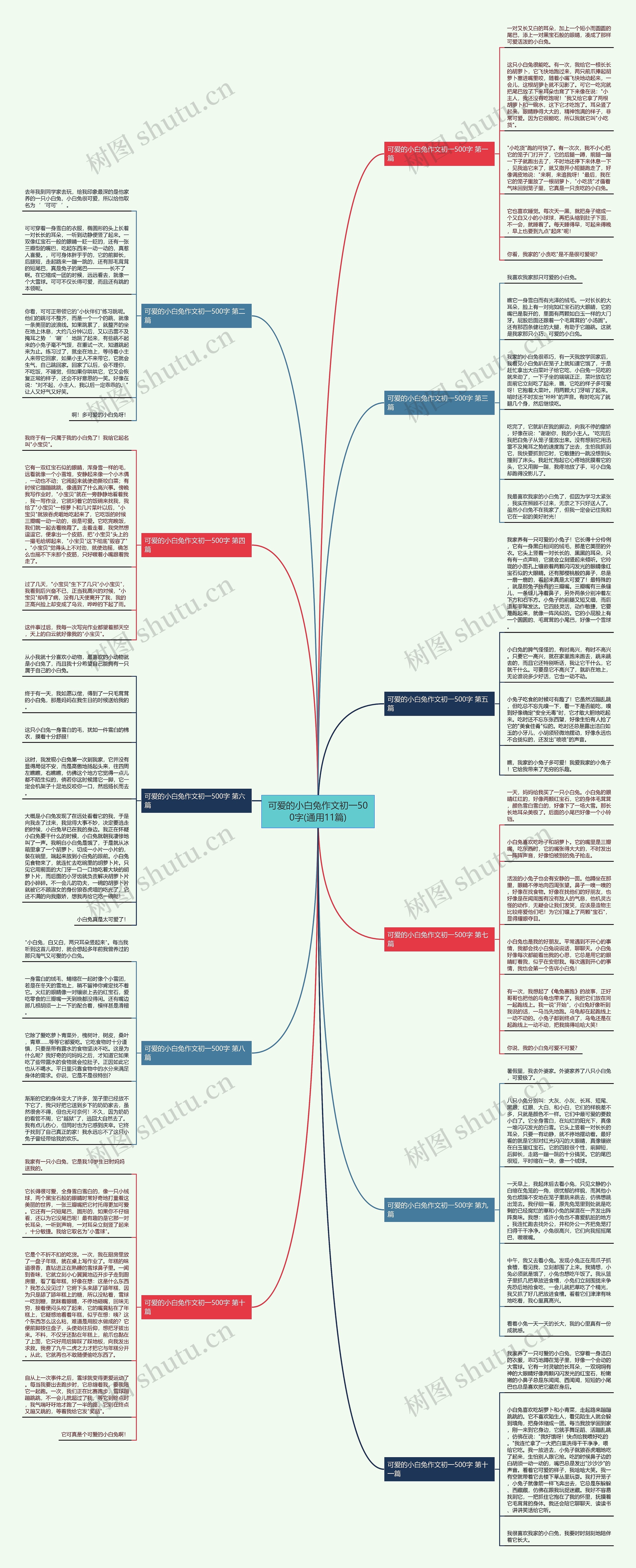 可爱的小白兔作文初一500字(通用11篇) 可爱的小白兔作文初一500字(通用11篇)