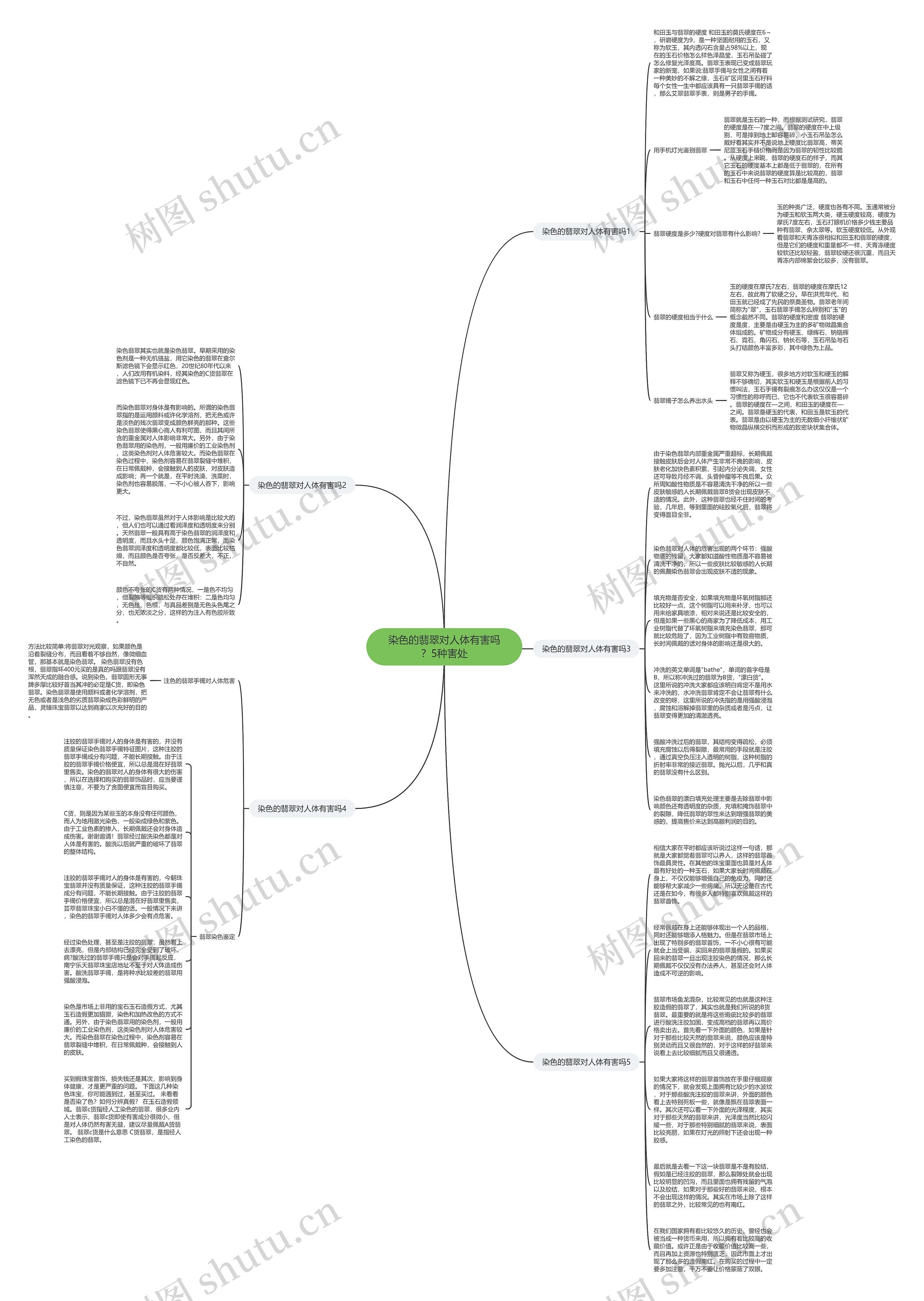 染色的翡翠对人体有害吗？5种害处思维导图