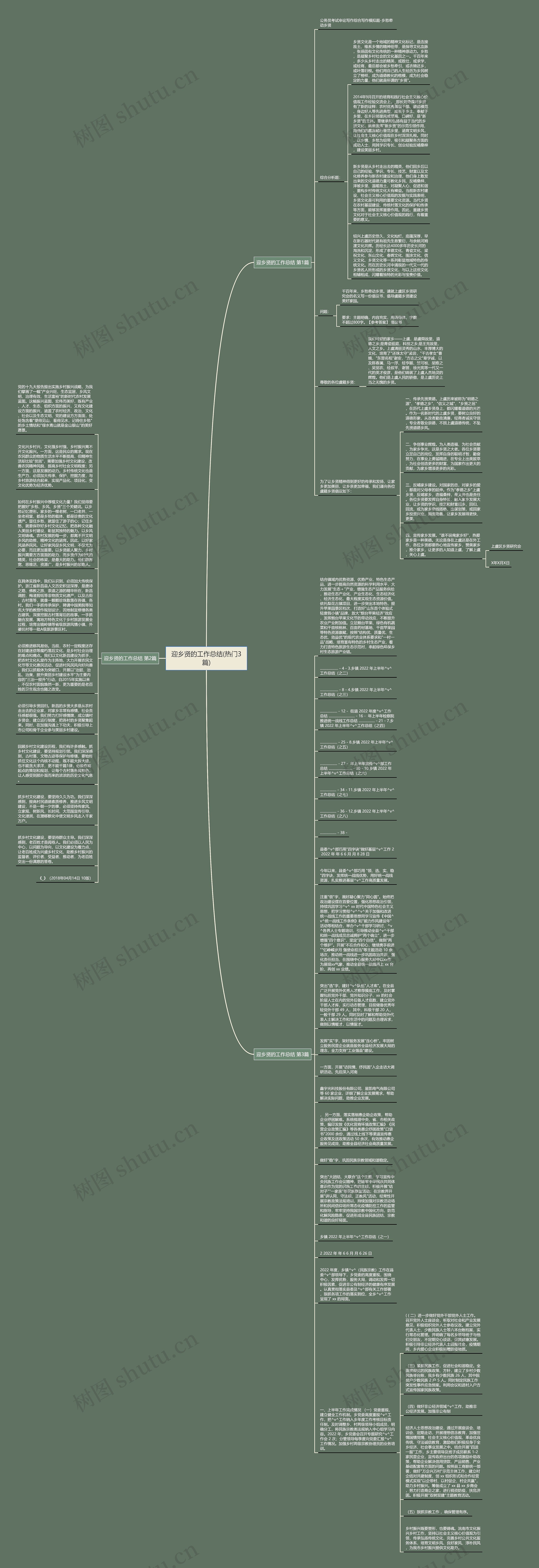 迎乡贤的工作总结(热门3篇)思维导图高清图 迎乡贤的工作总结(热门3篇)思维导图