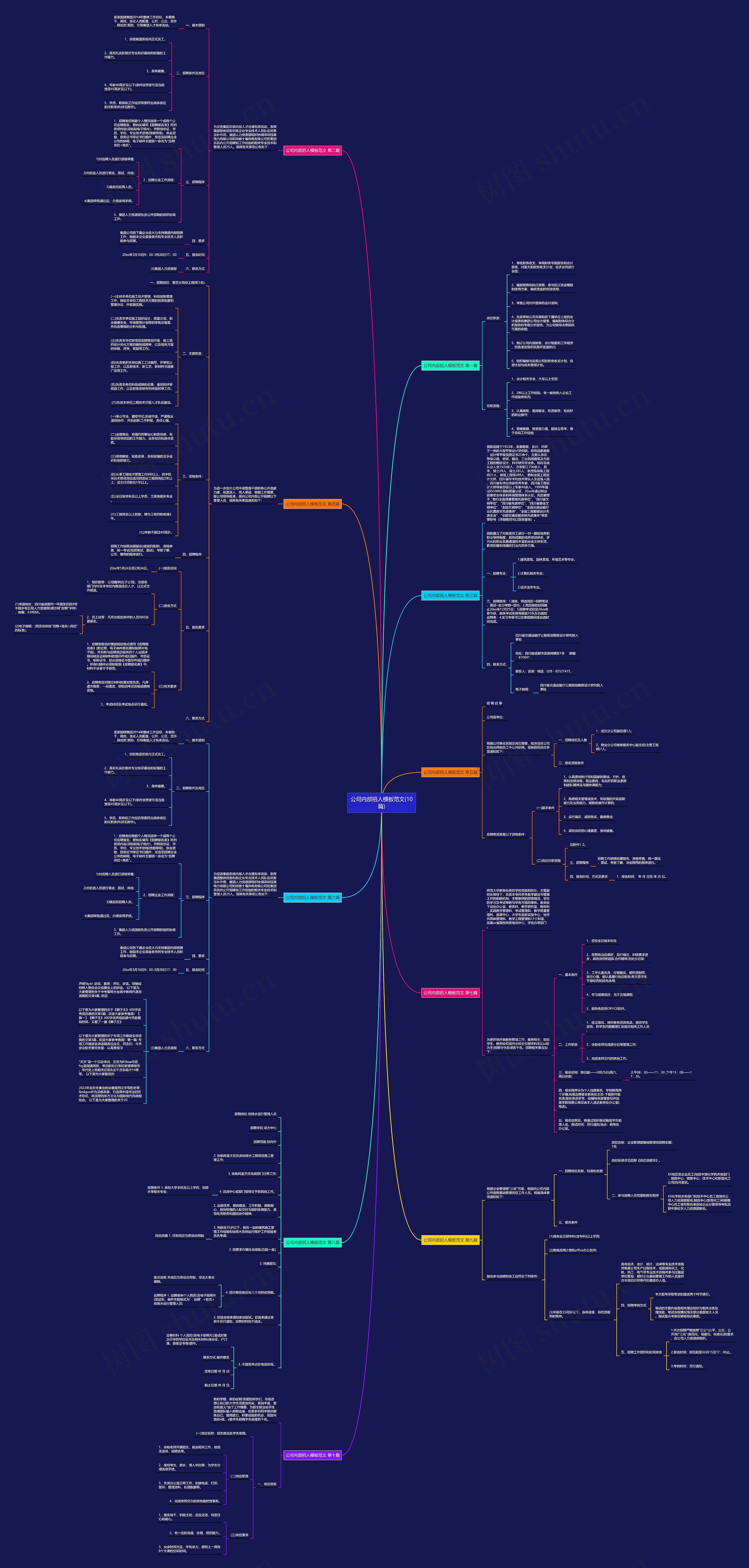 公司内部招人范文(10篇)思维导图