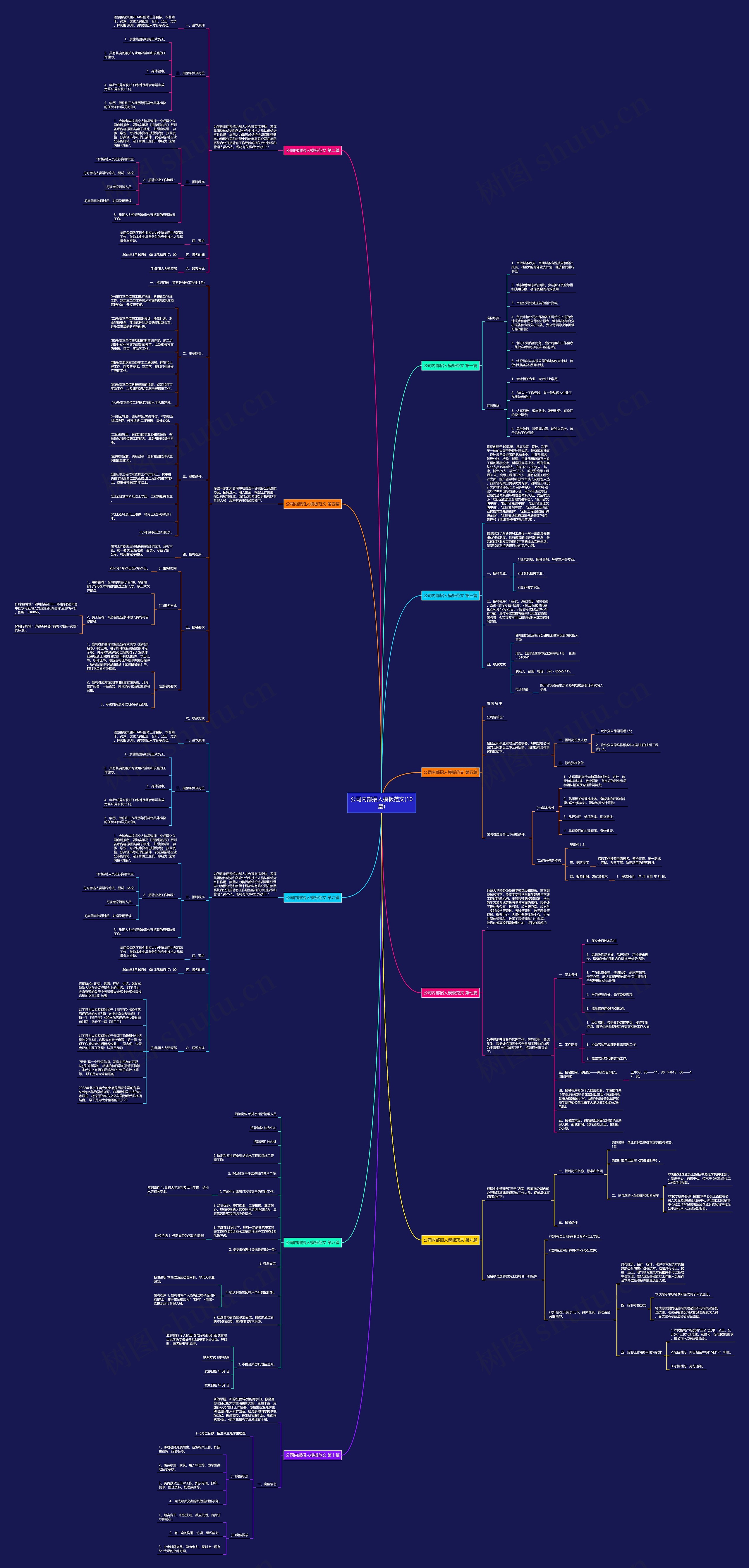 公司内部招人模板范文(10篇) 公司内部招人模板范文(10篇)