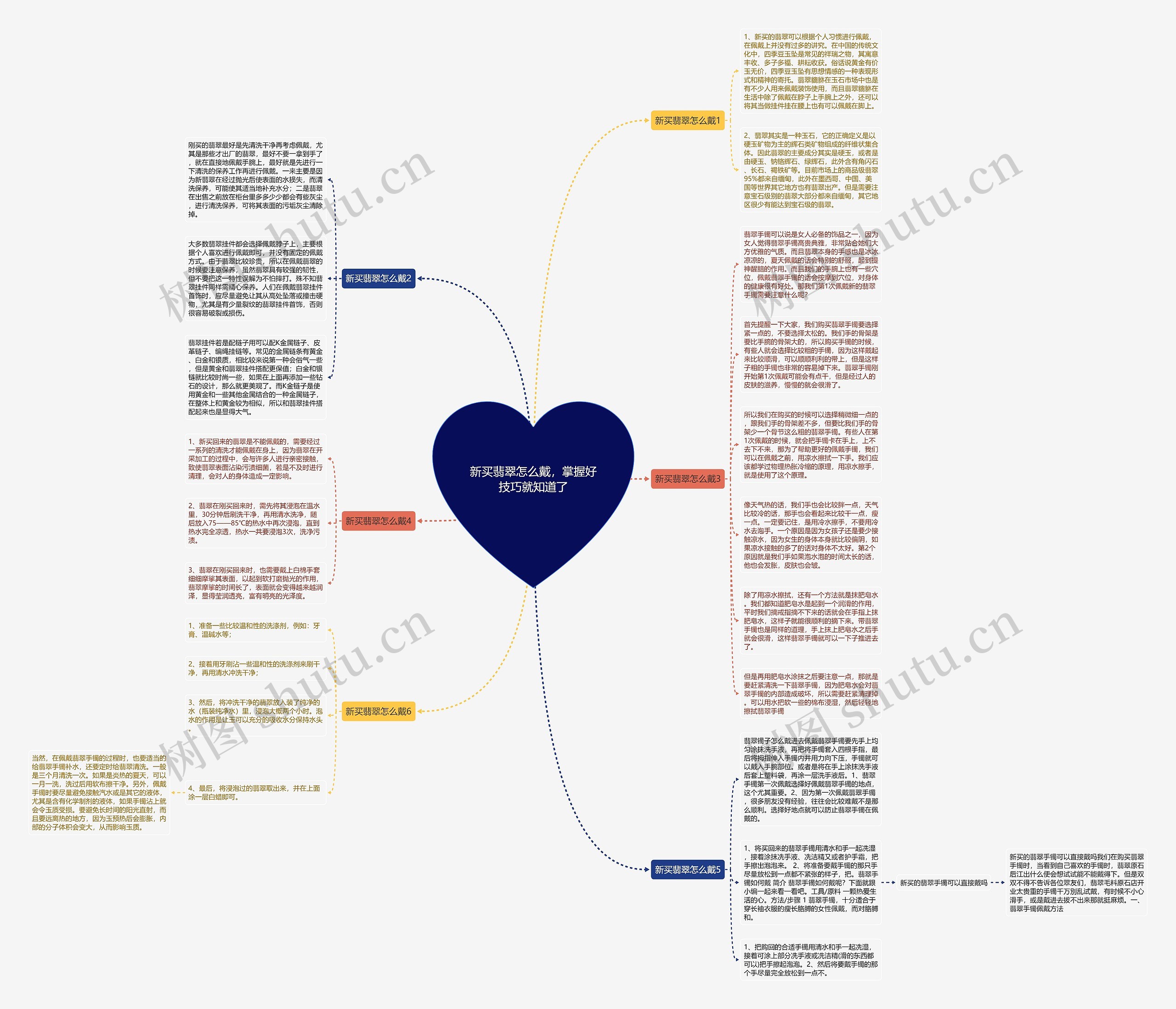 新买翡翠怎么戴，掌握好技巧就知道了思维导图