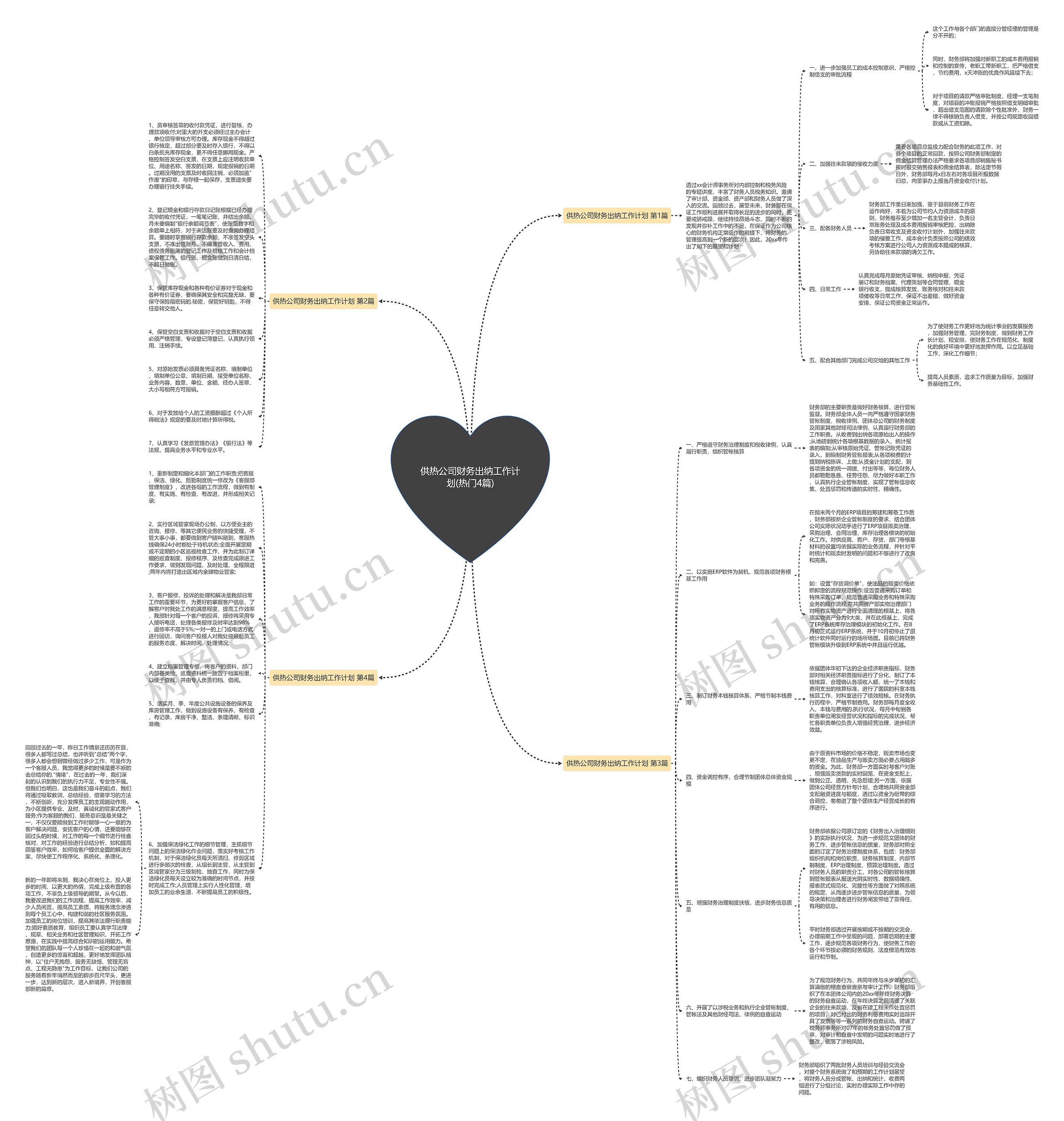 供热公司财务出纳工作计划(热门4篇)思维导图