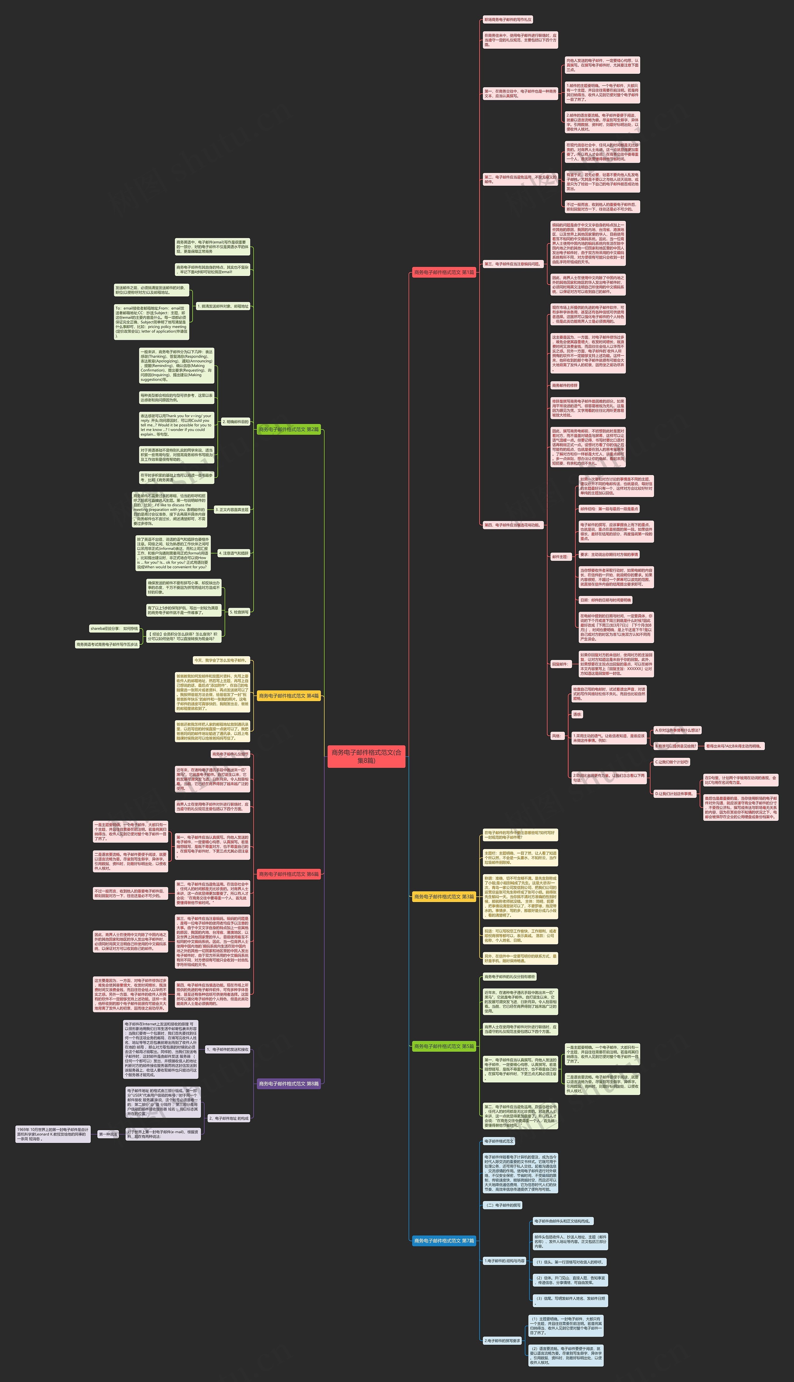 商务电子邮件格式范文(合集8篇)思维导图