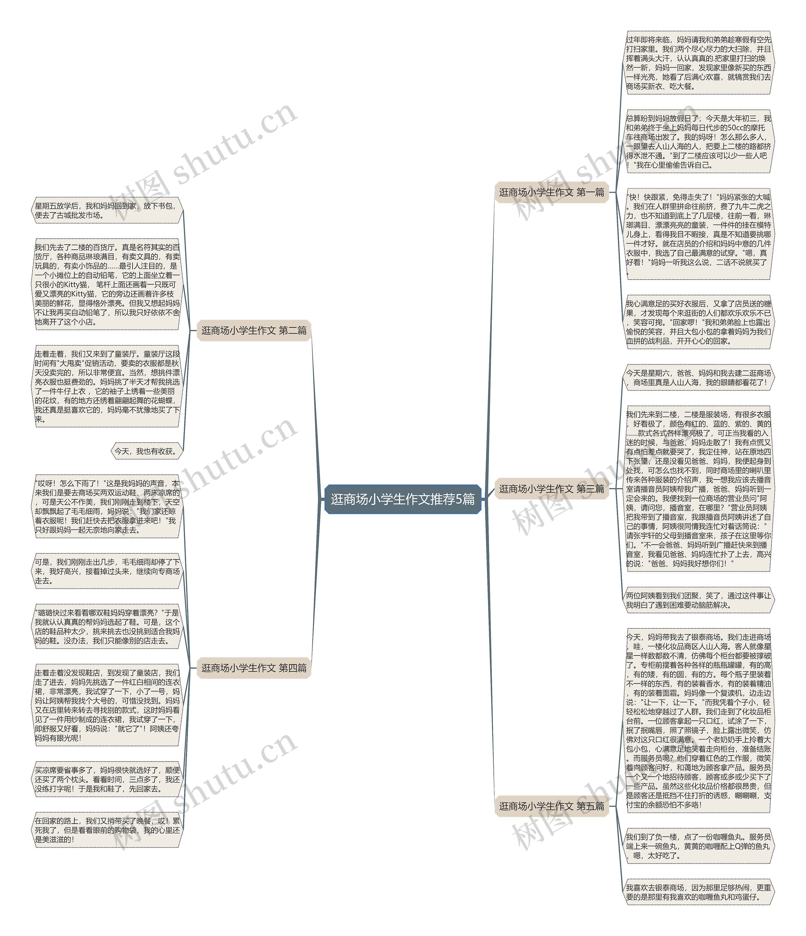 逛商场小学生作文推荐5篇思维导图