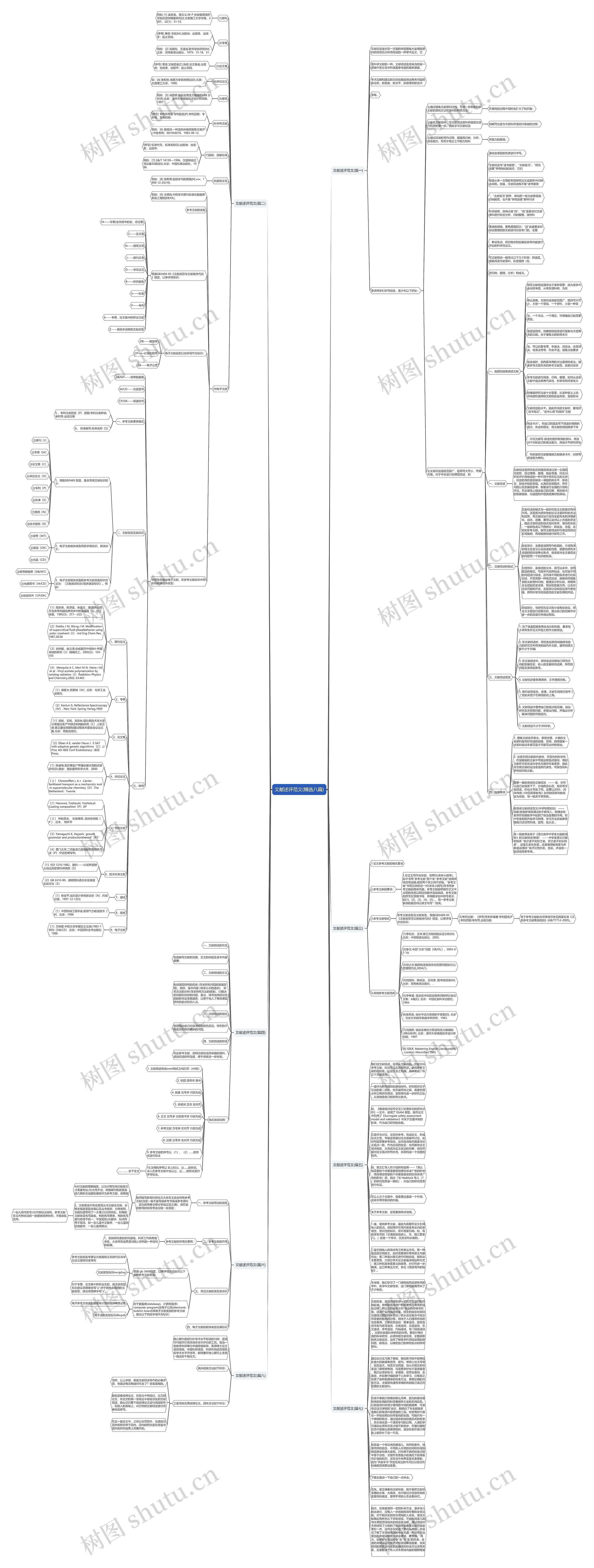 文献述评范文(精选八篇) 文献述评范文(精选八篇)