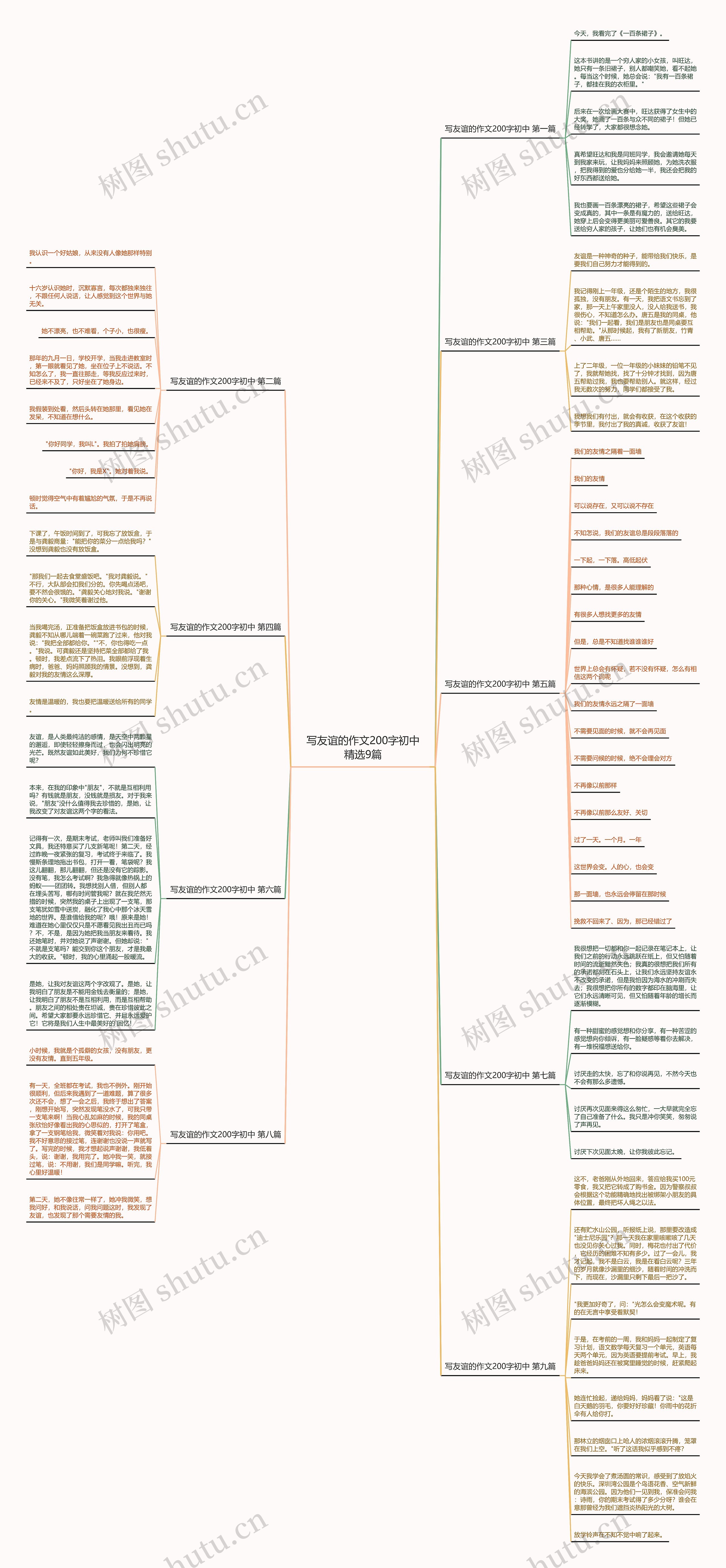 写友谊的作文200字初中精选9篇 写友谊的作文200字初中精选9篇