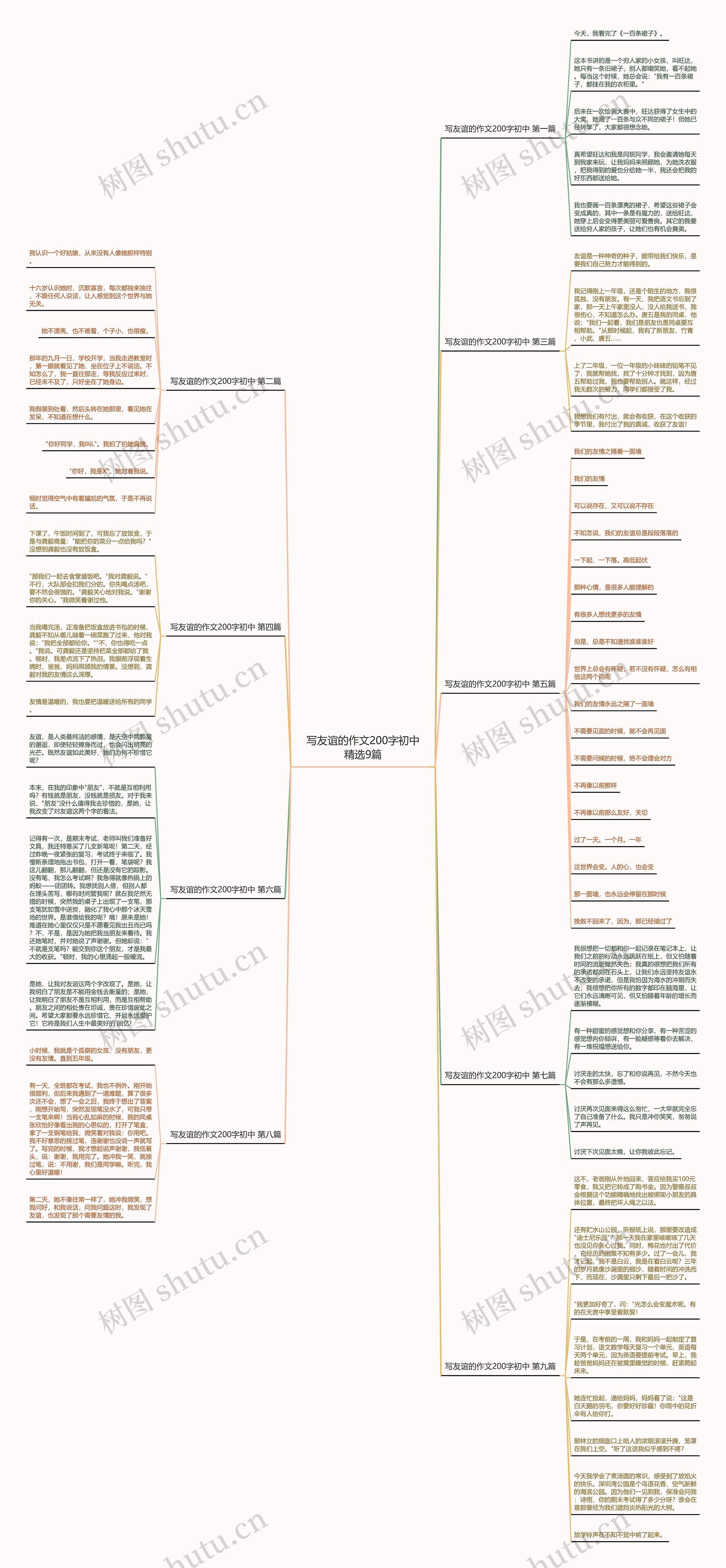 写友谊的作文200字初中精选9篇思维导图