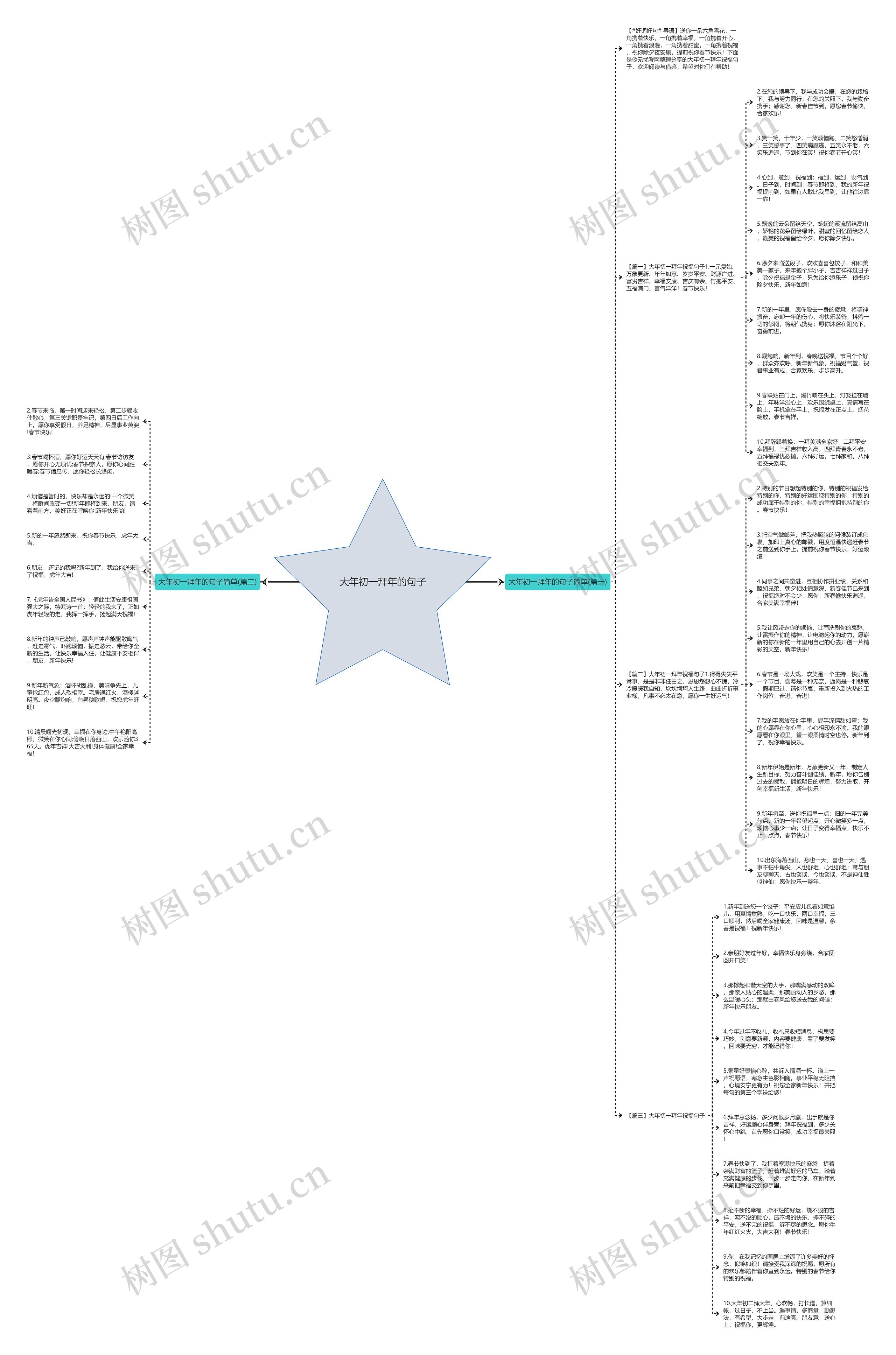 大年初一拜年的句子思维导图
