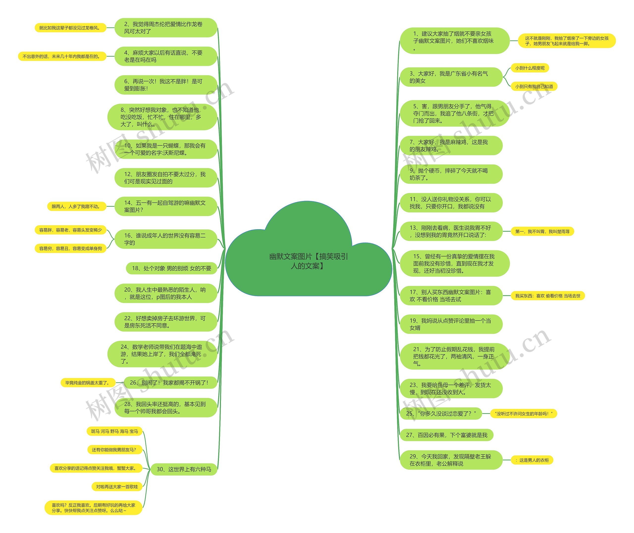 幽默文案图片【搞笑吸引人的文案】思维导图