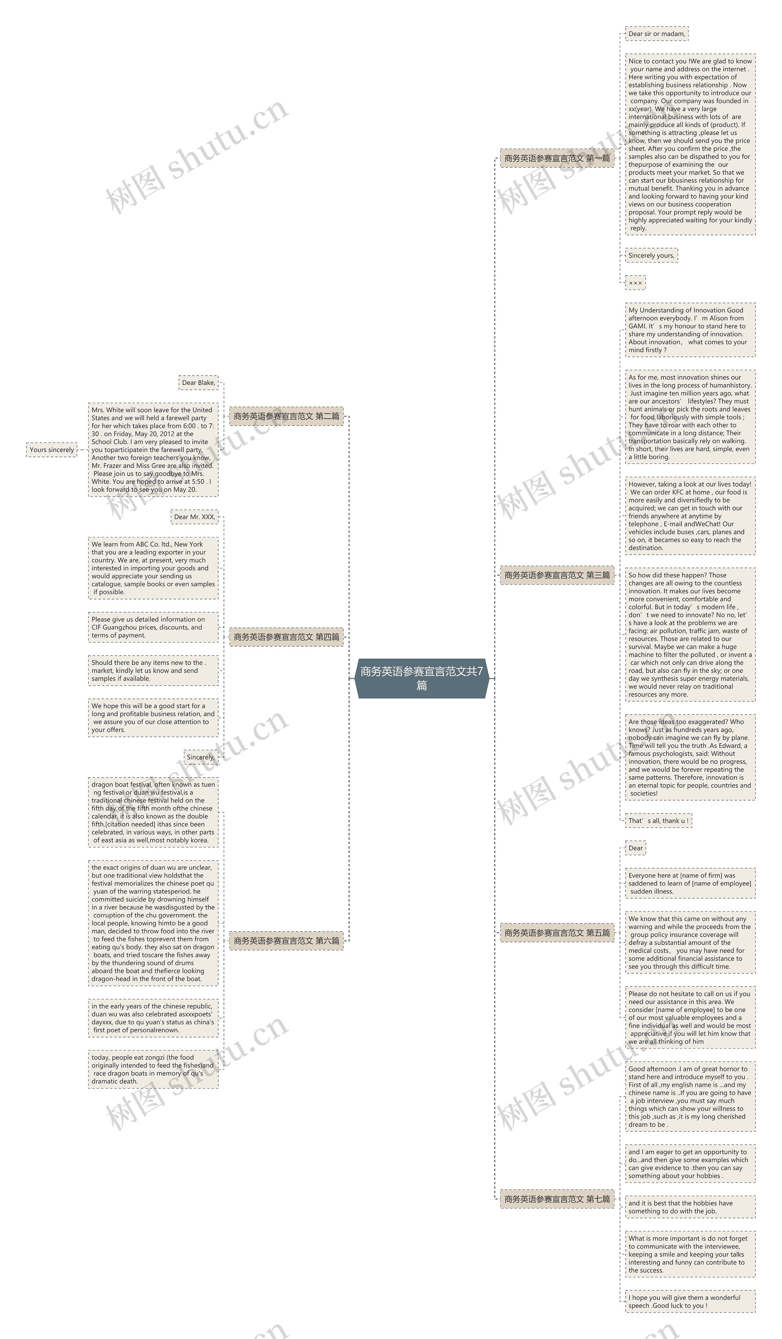 商务英语参赛宣言范文共7篇思维导图