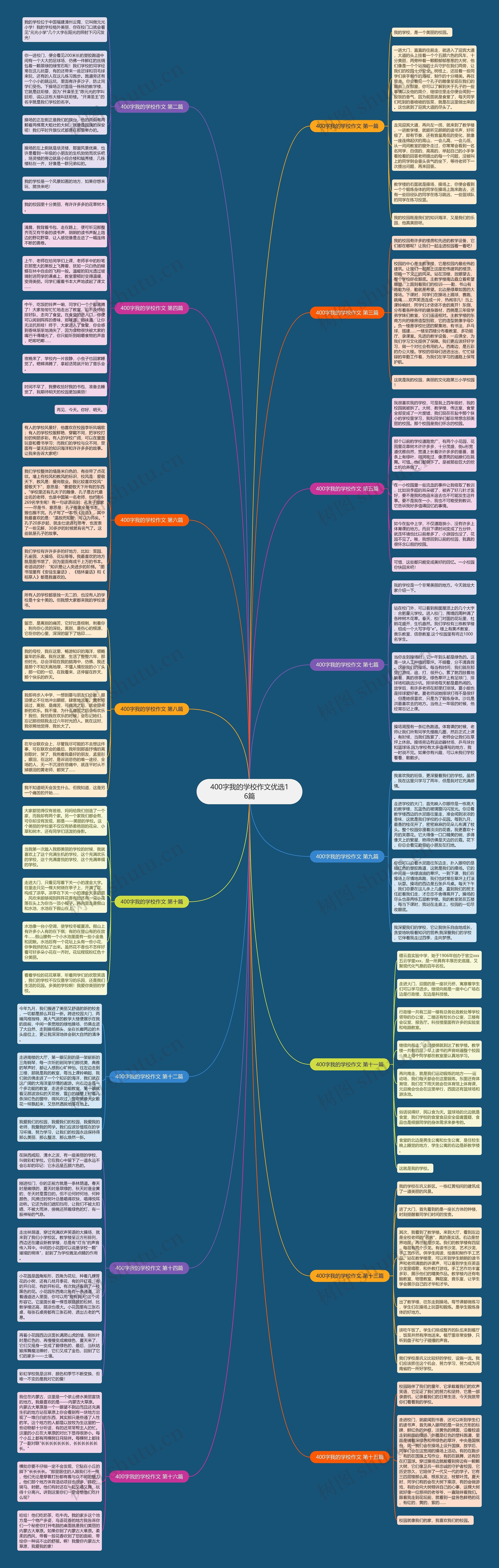 400字我的学校作文优选16篇思维导图