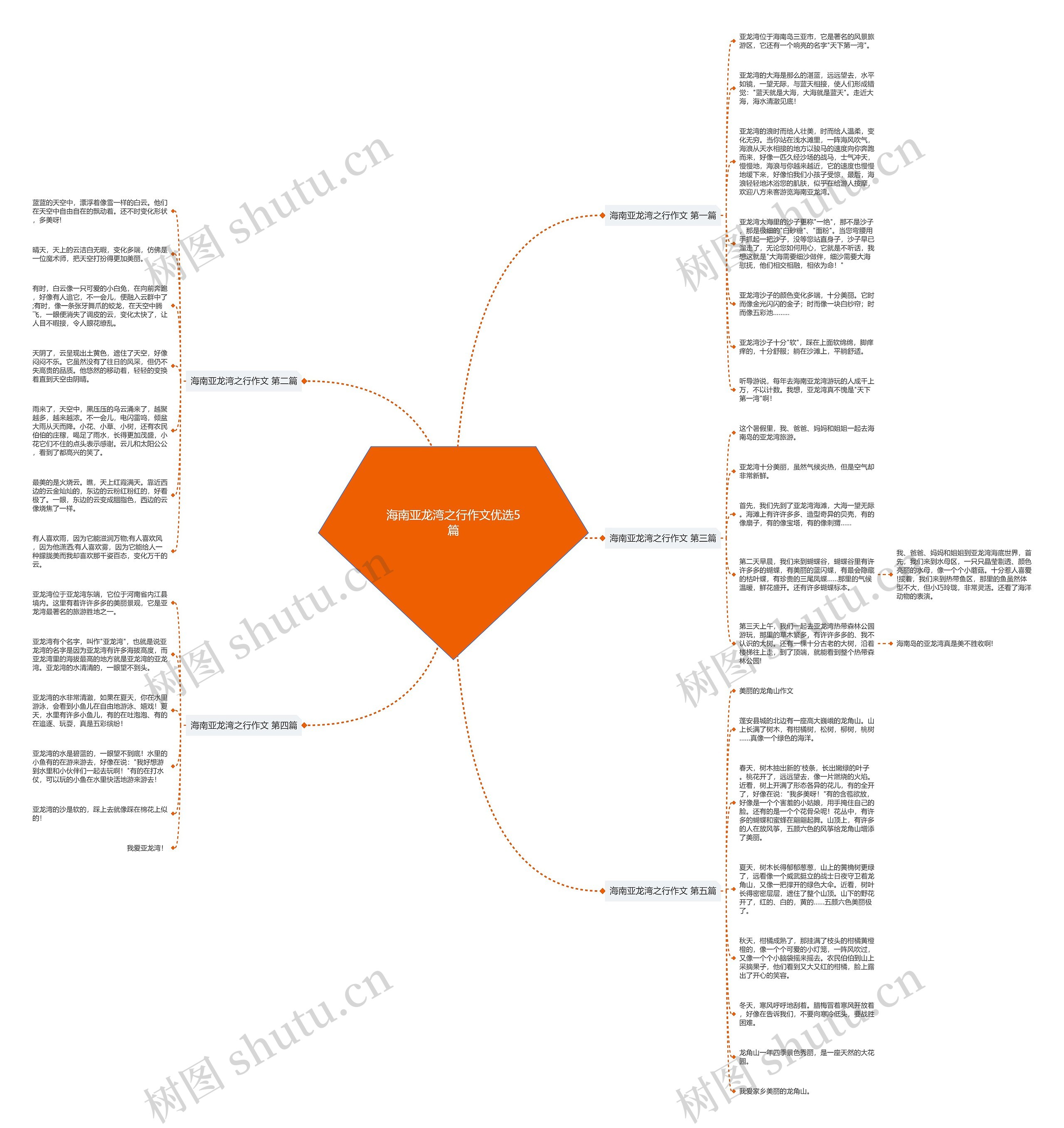 海南亚龙湾之行作文优选5篇思维导图