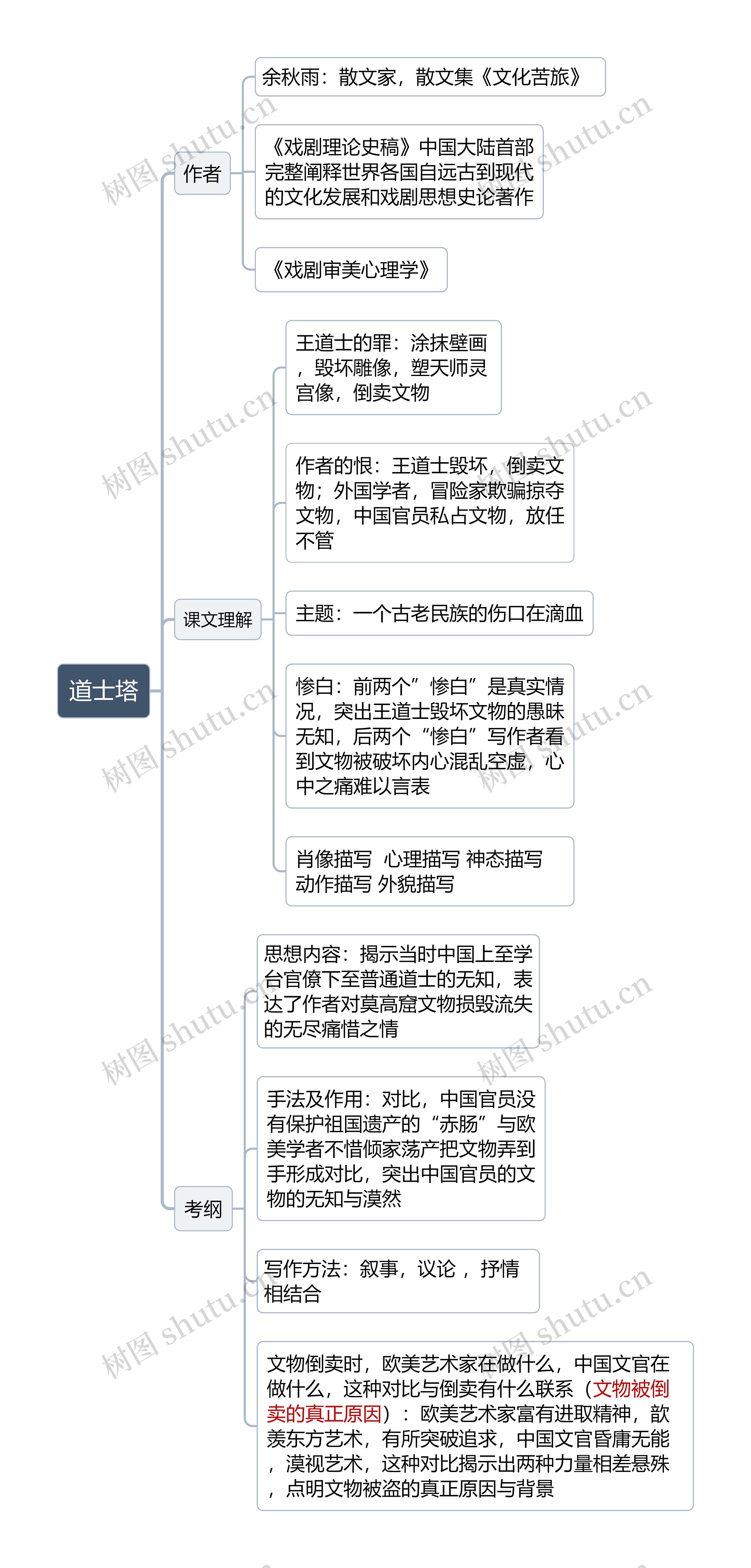 道士塔思维导图