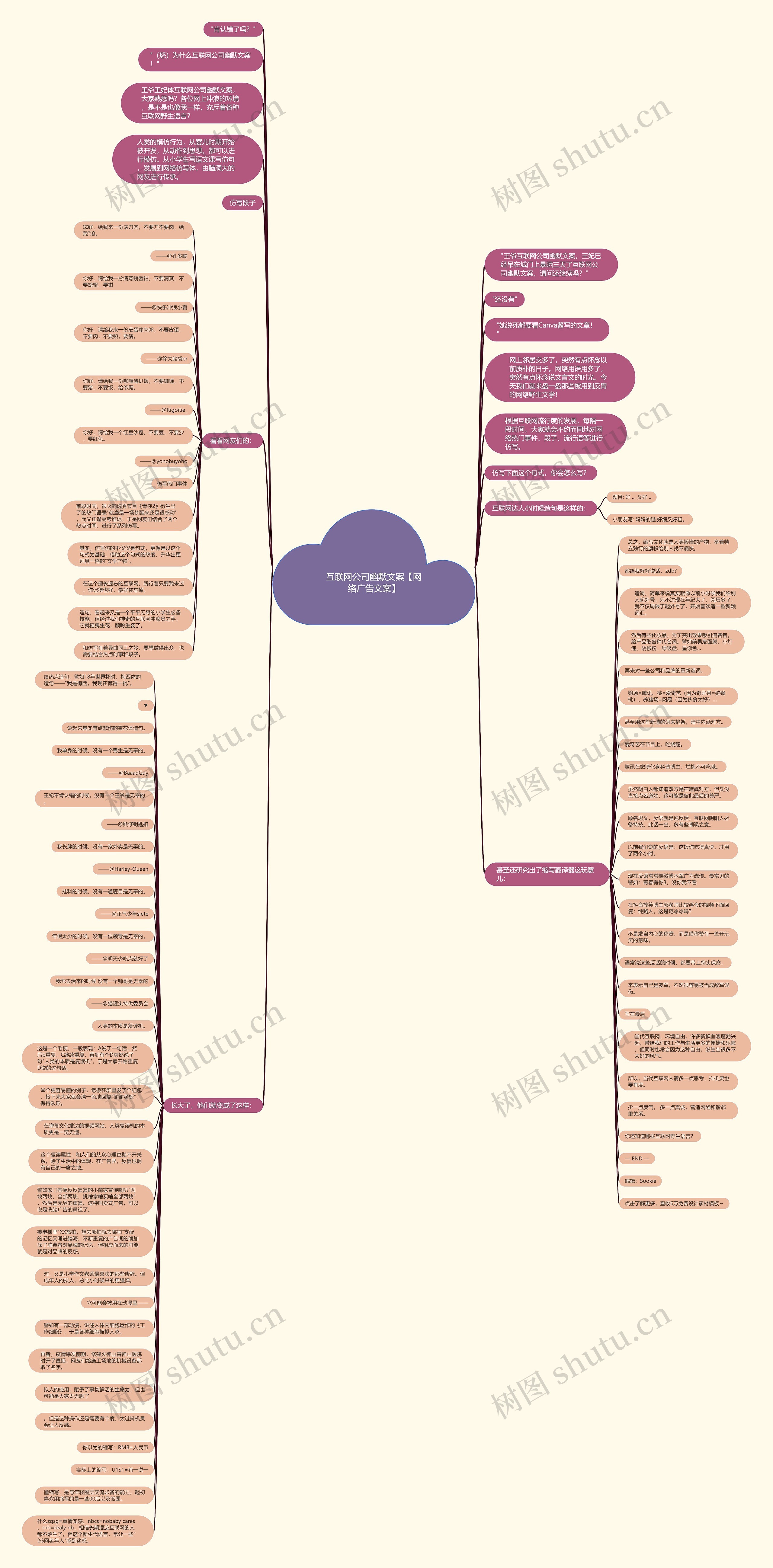互联网公司幽默文案【网络广告文案】思维导图