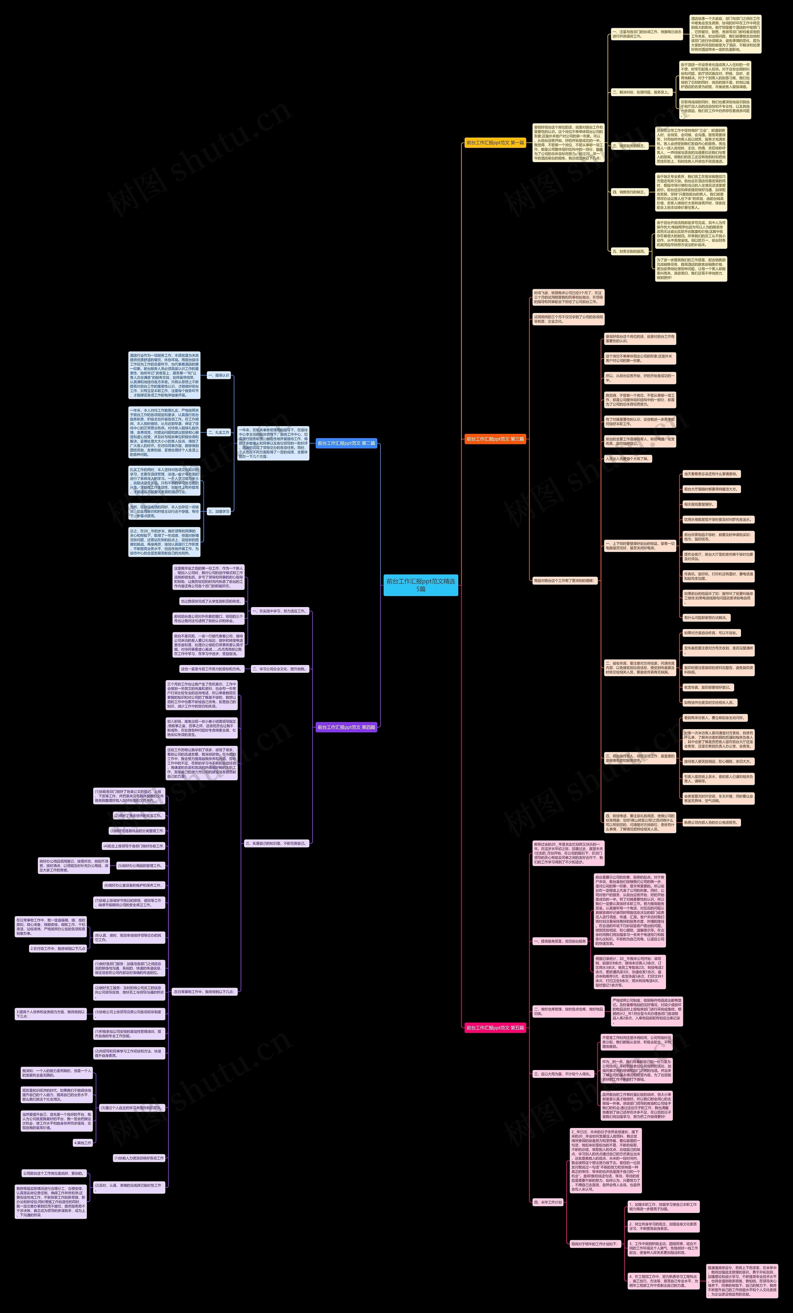 前台工作汇报ppt范文精选5篇思维导图