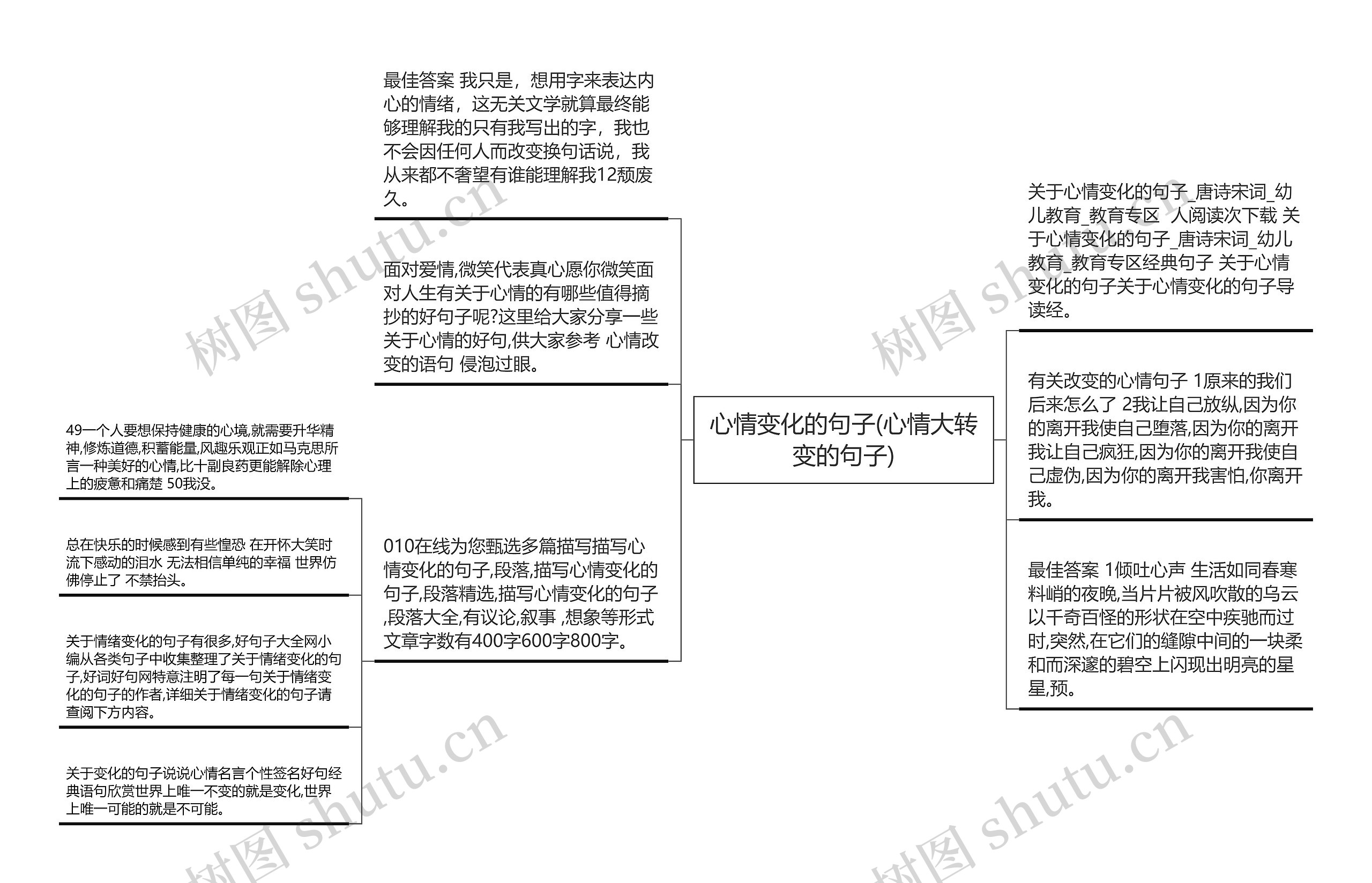 心情变化的句子(心情大转变的句子)思维导图