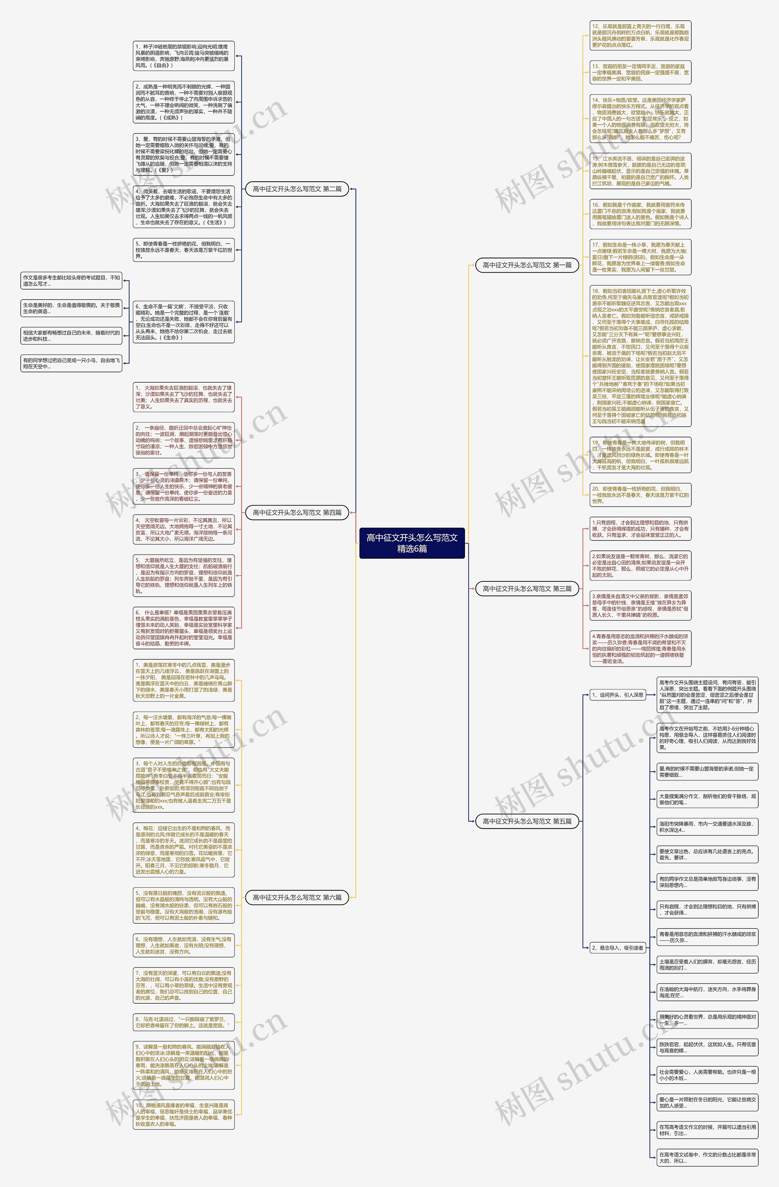 高中征文开头怎么写范文精选6篇思维导图