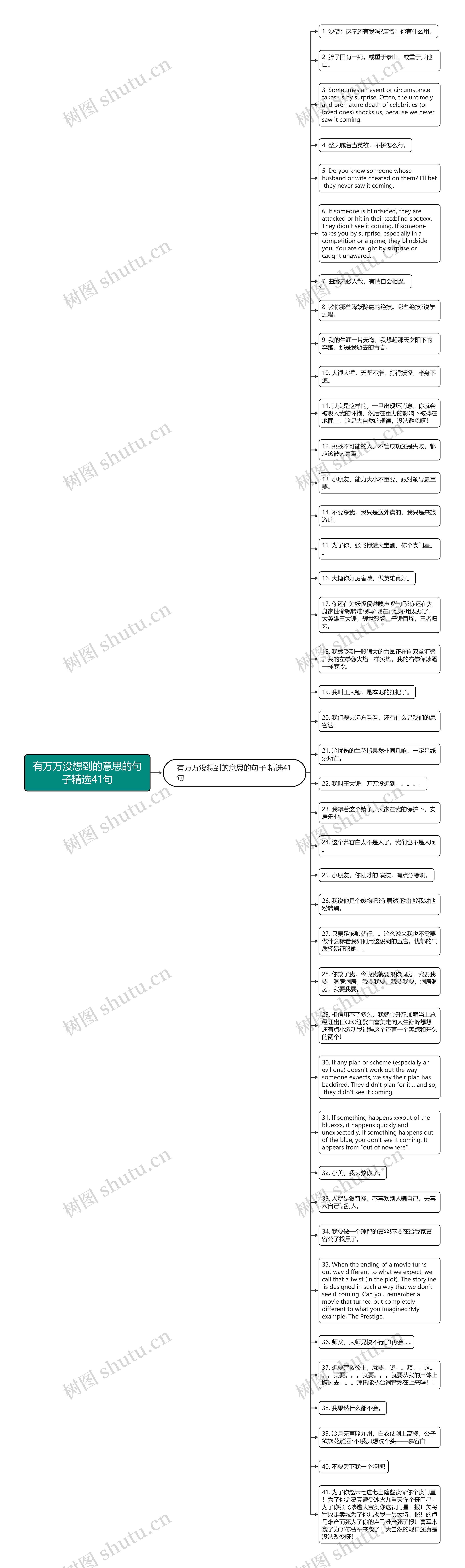 有万万没想到的意思的句子精选41句思维导图