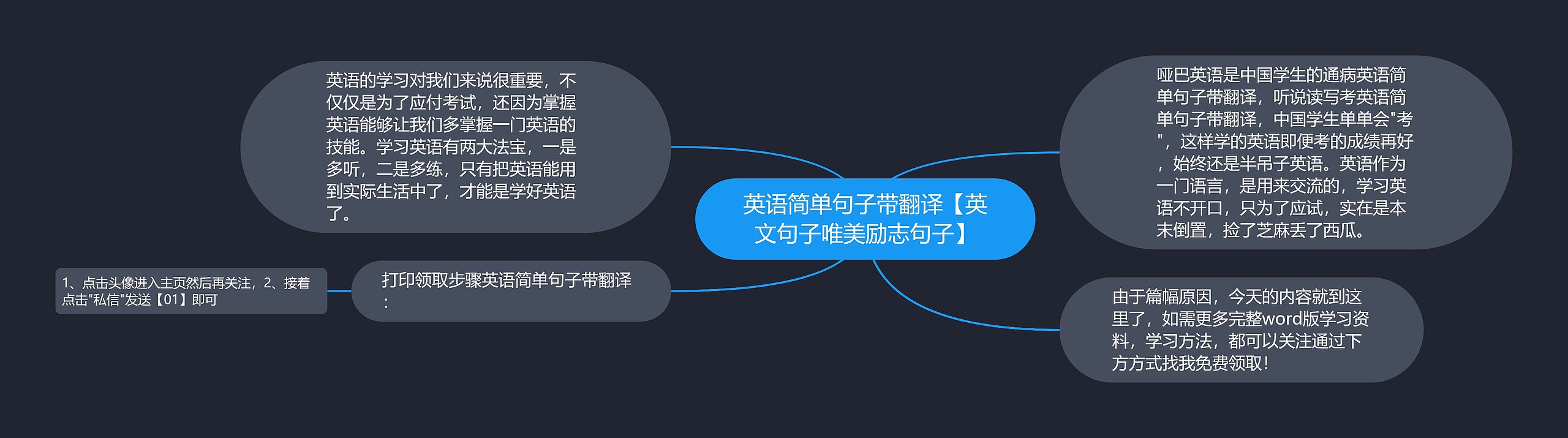 英语简单句子带翻译【英文句子唯美励志句子】 英语简单句子带翻译【英文句子唯美励志句子】