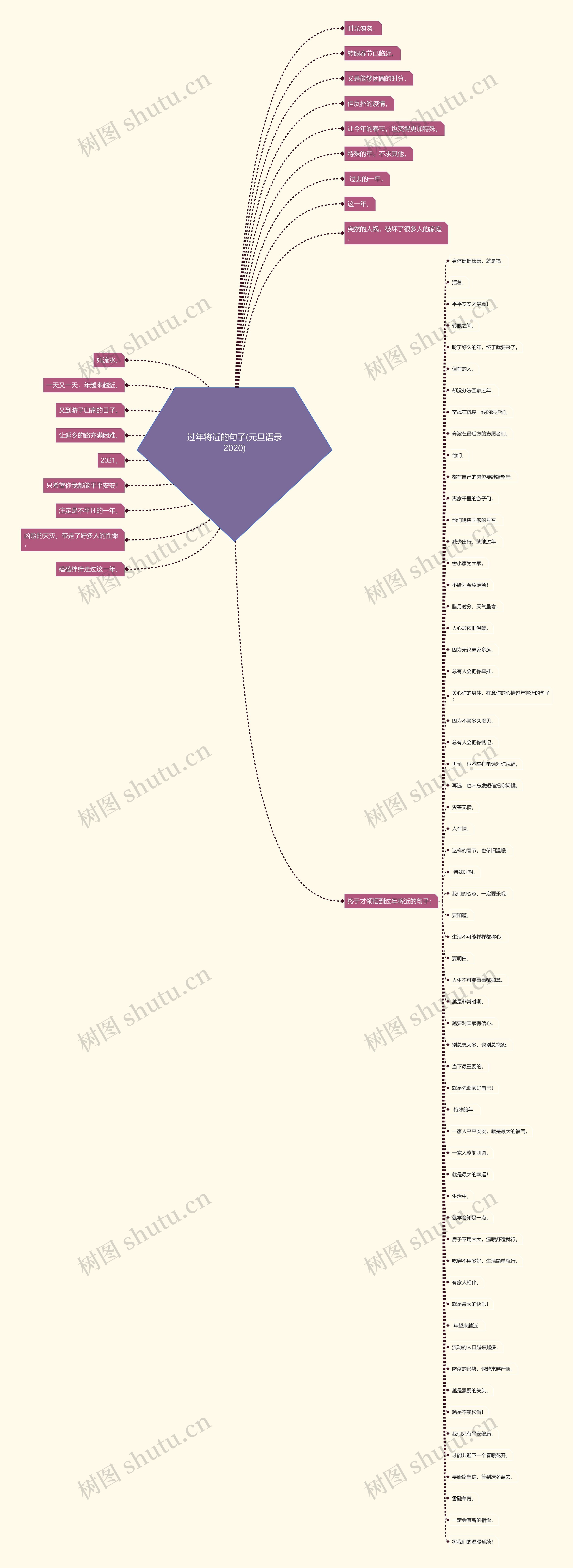 过年将近的句子(元旦语录2020)思维导图