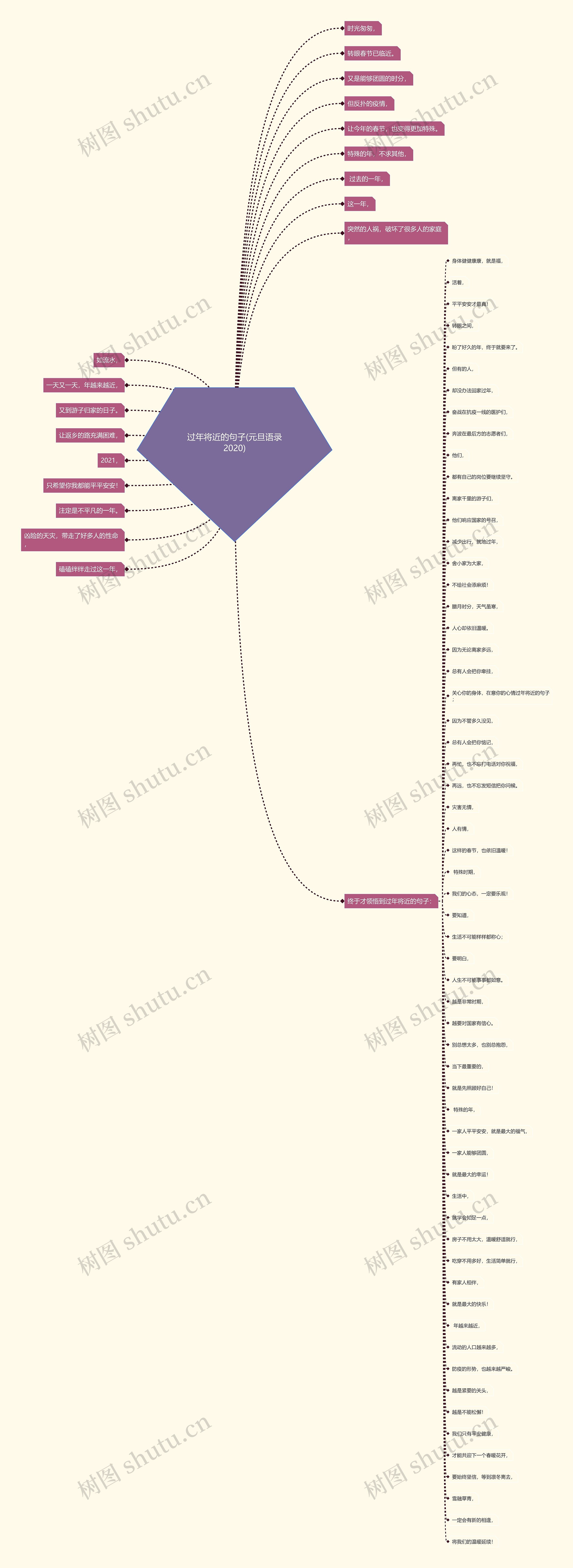过年将近的句子(元旦语录2020) 过年将近的句子(元旦语录2020)