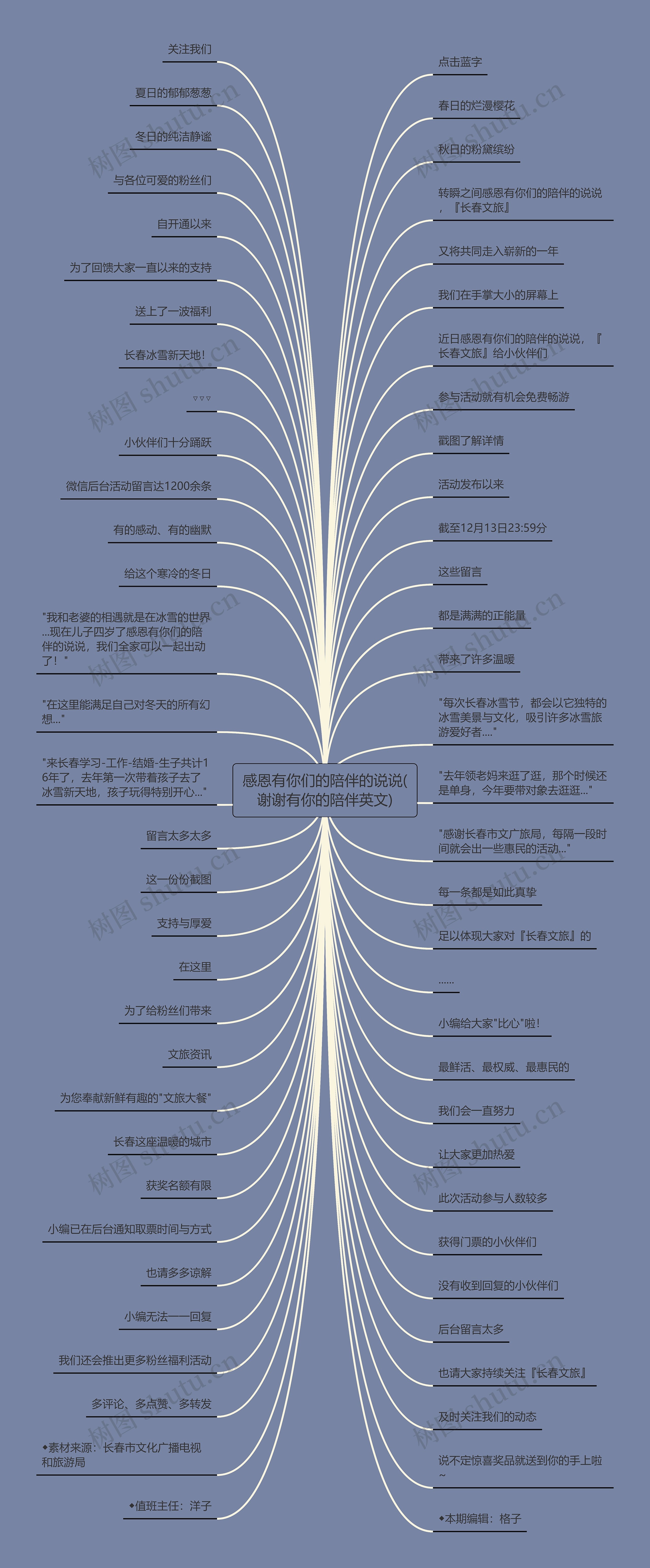 感恩有你们的陪伴的说说(谢谢有你的陪伴英文)思维导图