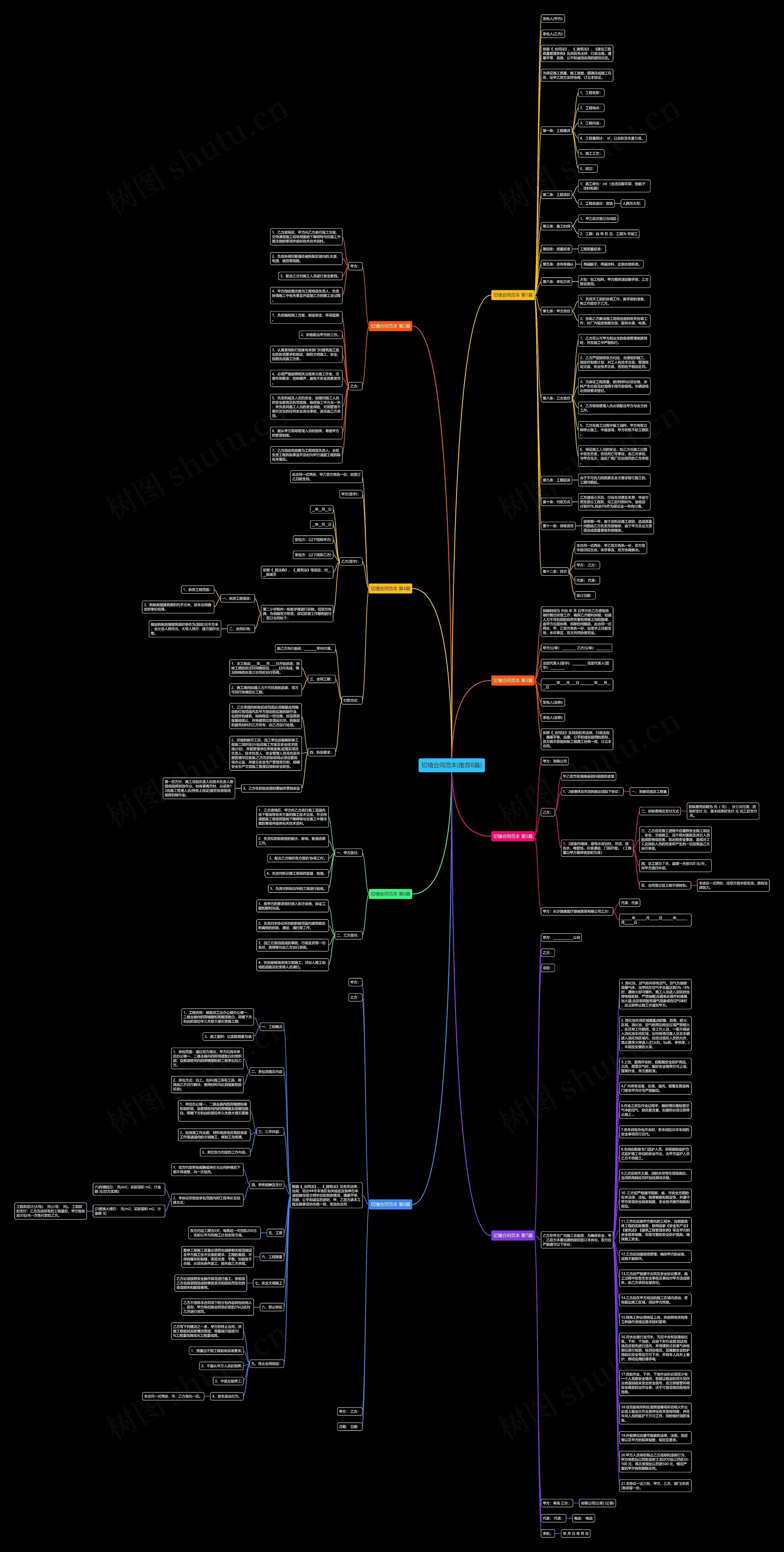 切墙合同范本(推荐8篇)思维导图
