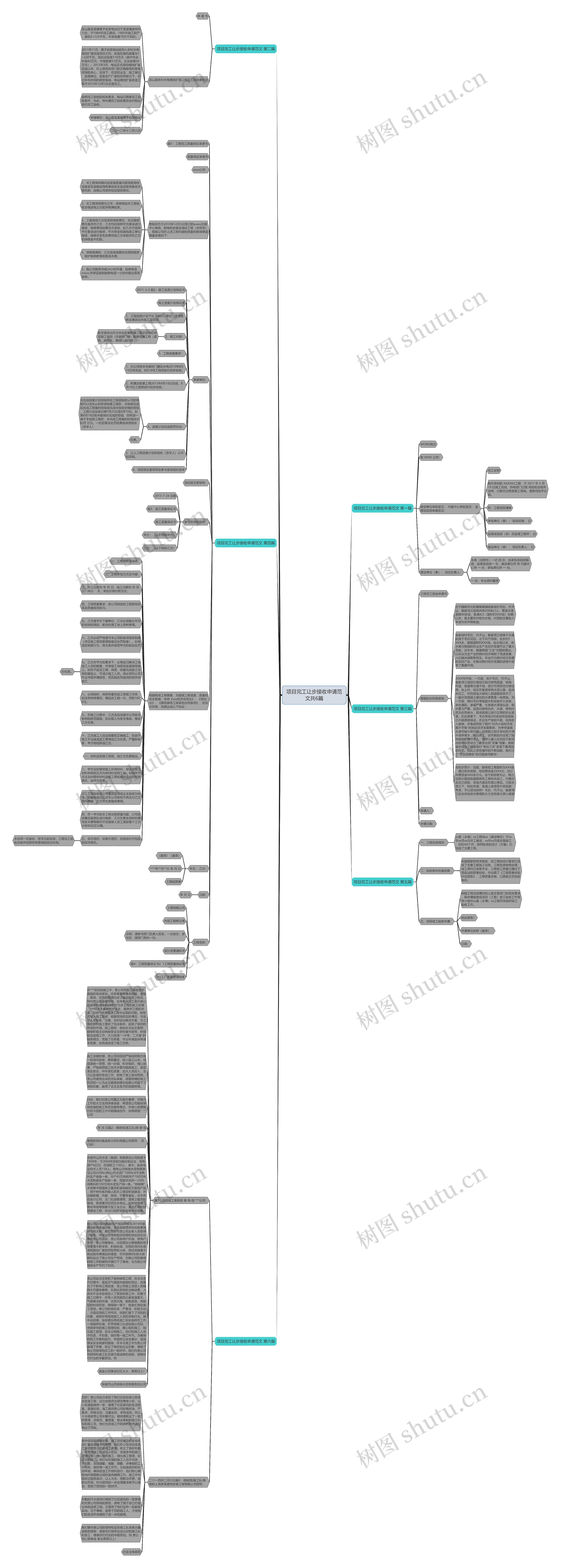 项目完工让步接收申请范文共6篇思维导图