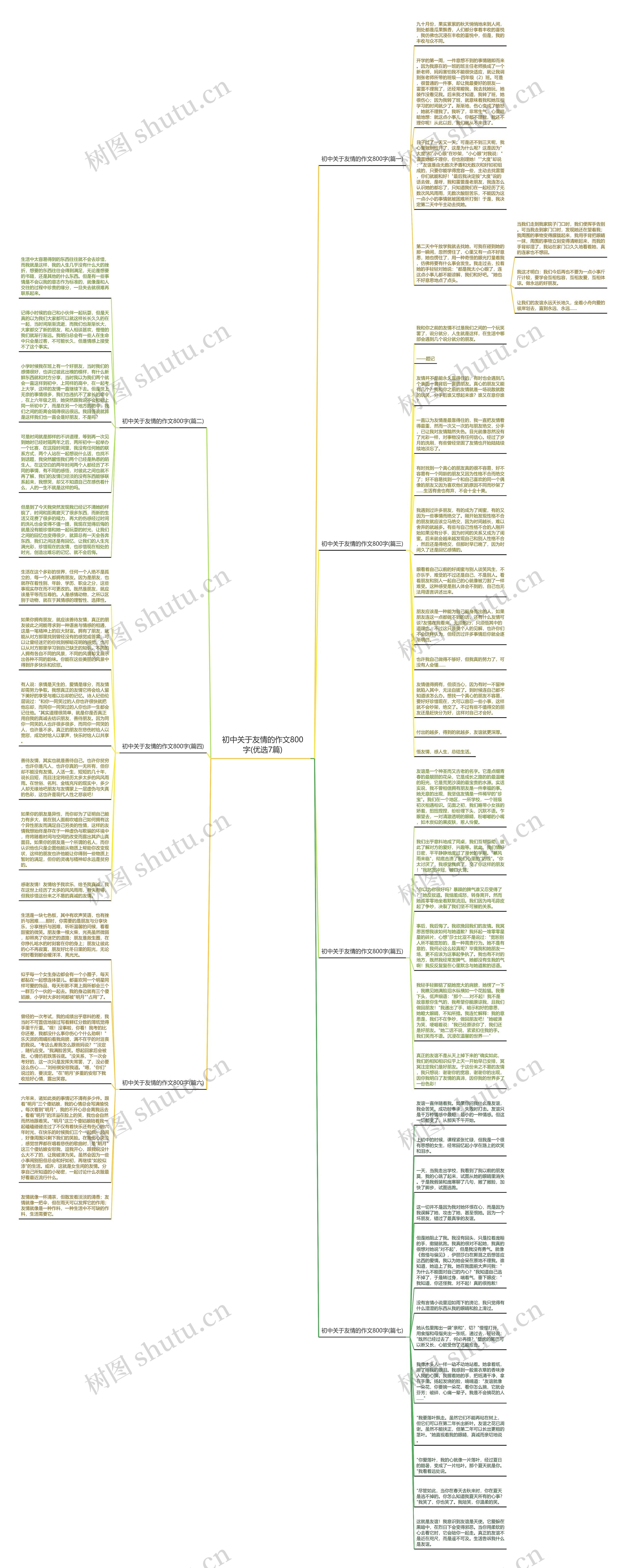 初中关于友情的作文800字(优选7篇)思维导图