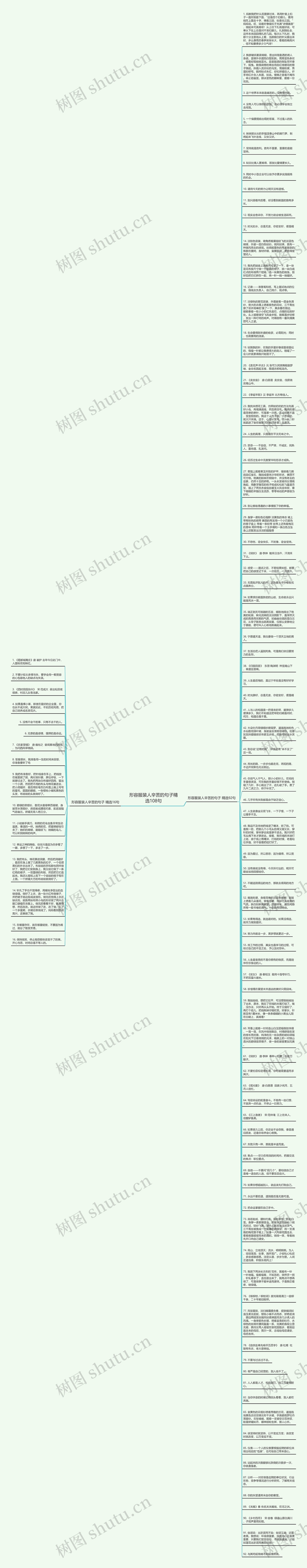形容服装人辛苦的句子精选108句思维导图