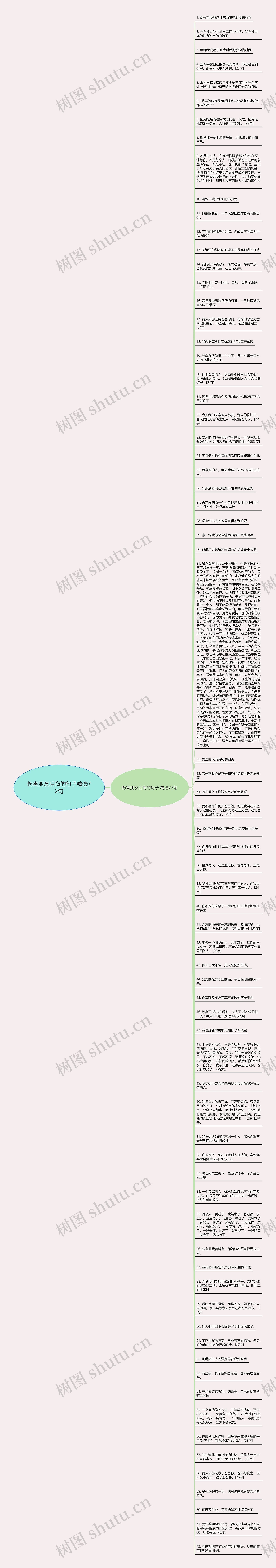 伤害朋友后悔的句子精选72句