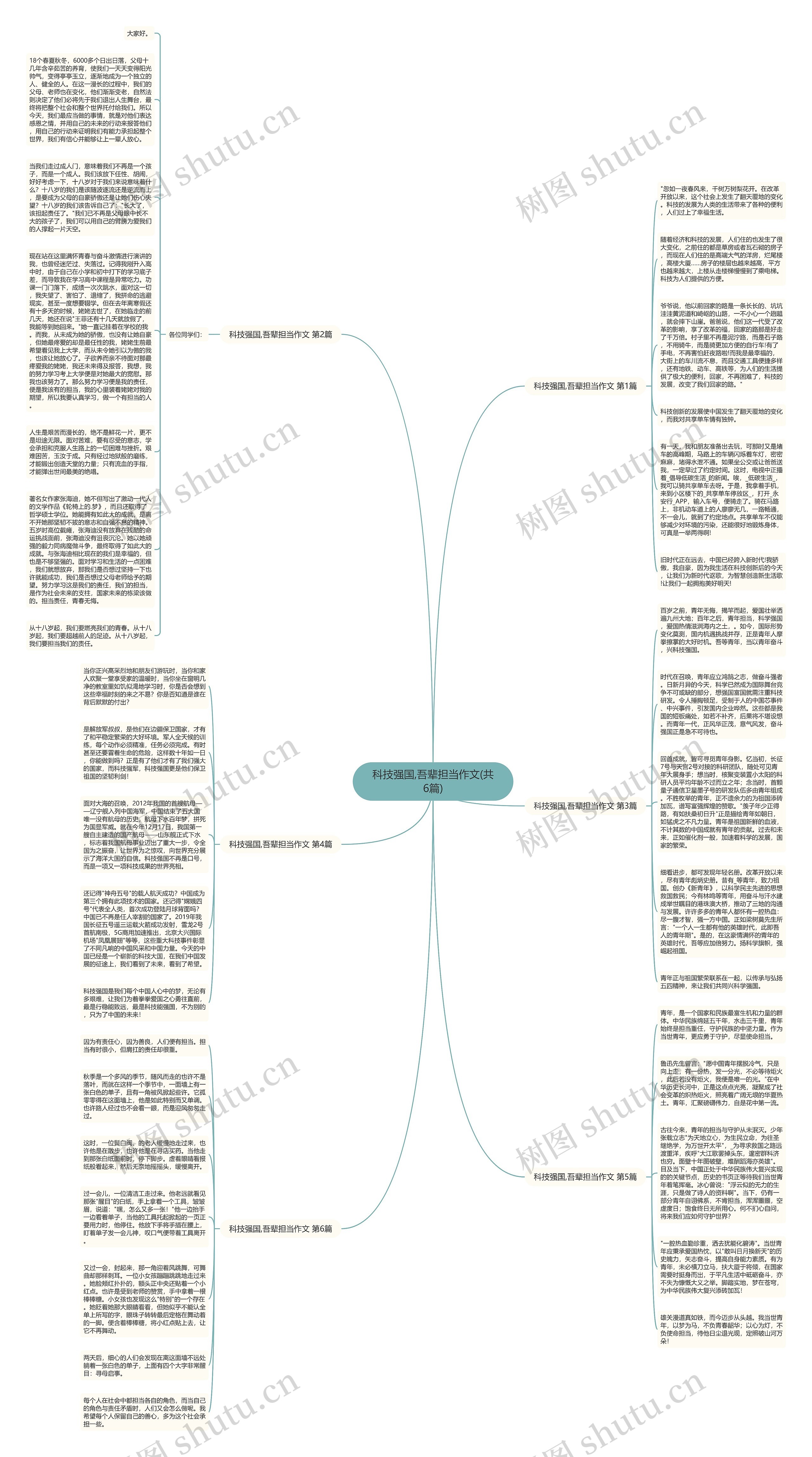 科技强国,吾辈担当作文(共6篇)思维导图